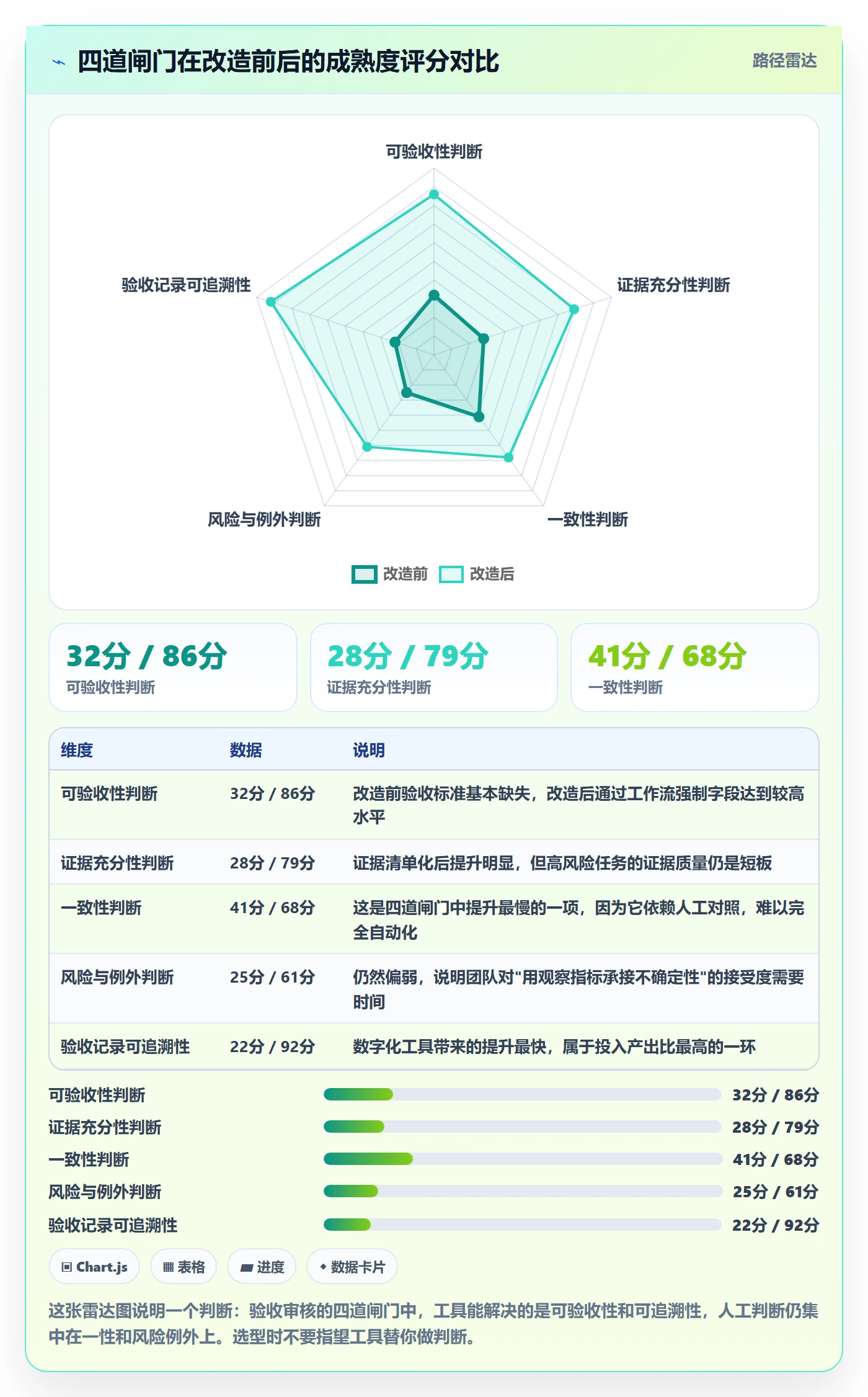 任务验收如何做好审核？项目成员入门指南与操作步骤