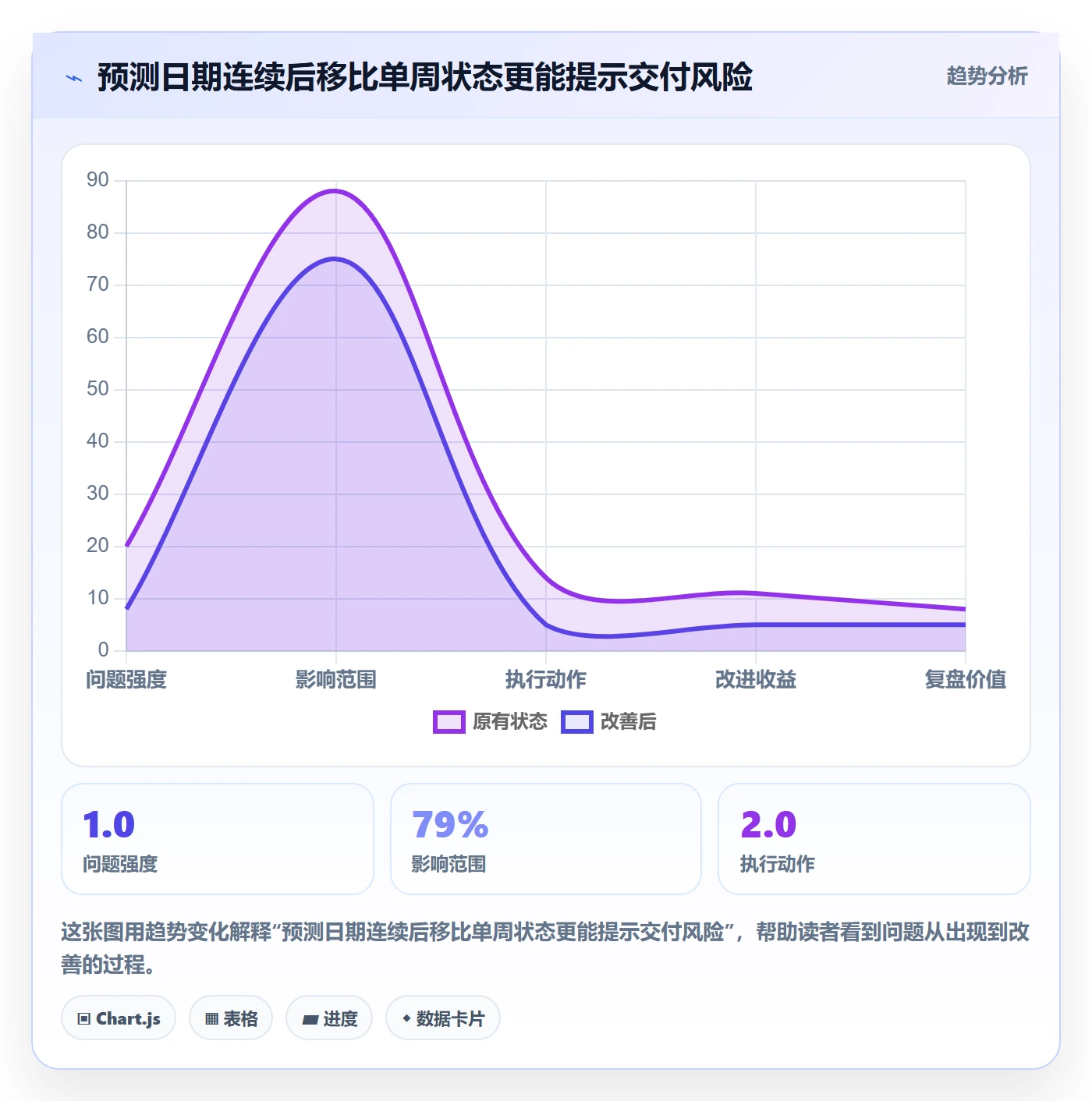进度跟踪如何做好追踪?管理层入门指南与操作步骤