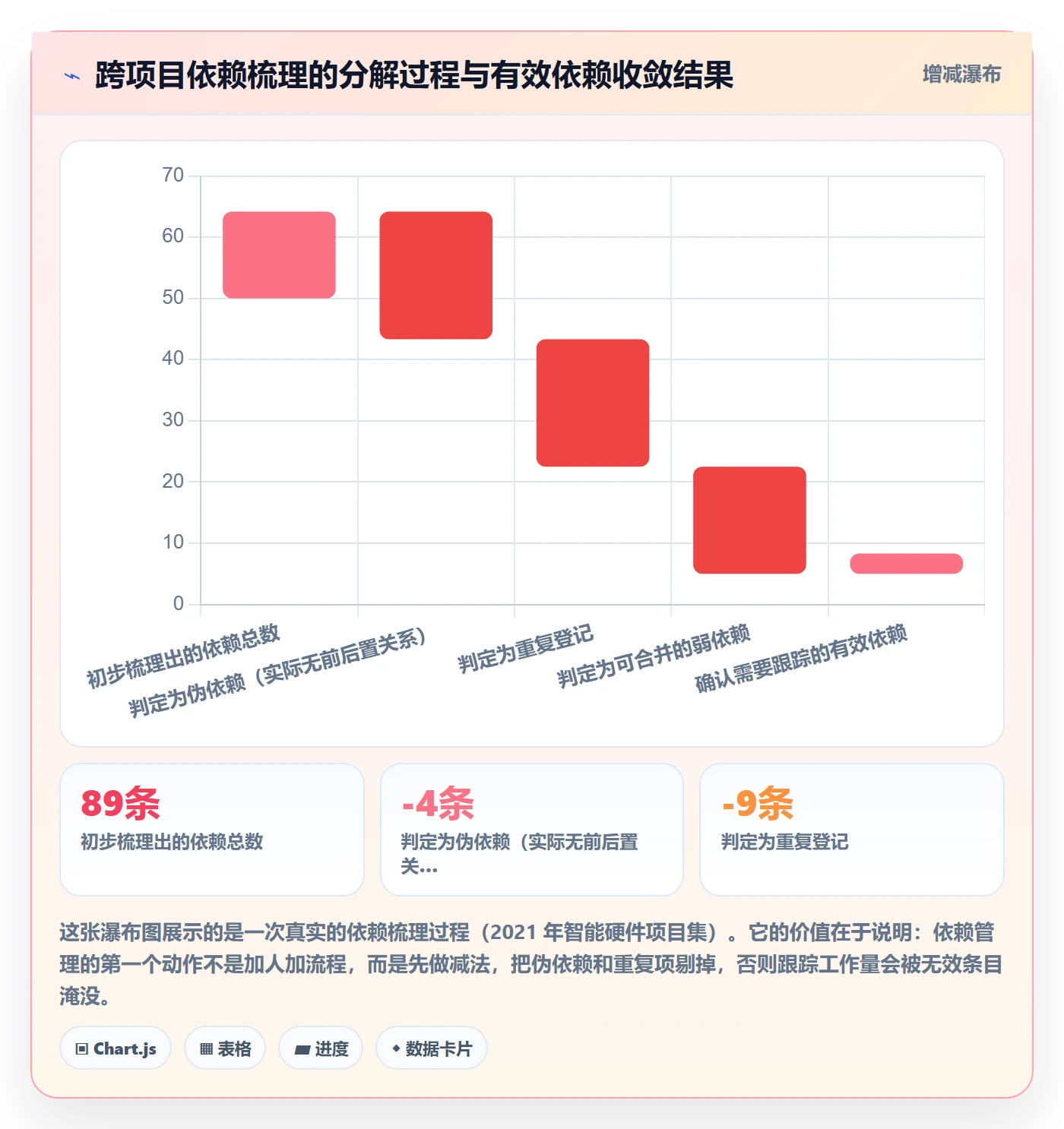 主计划最佳实践:PMO项目规划落地方案,常见问题