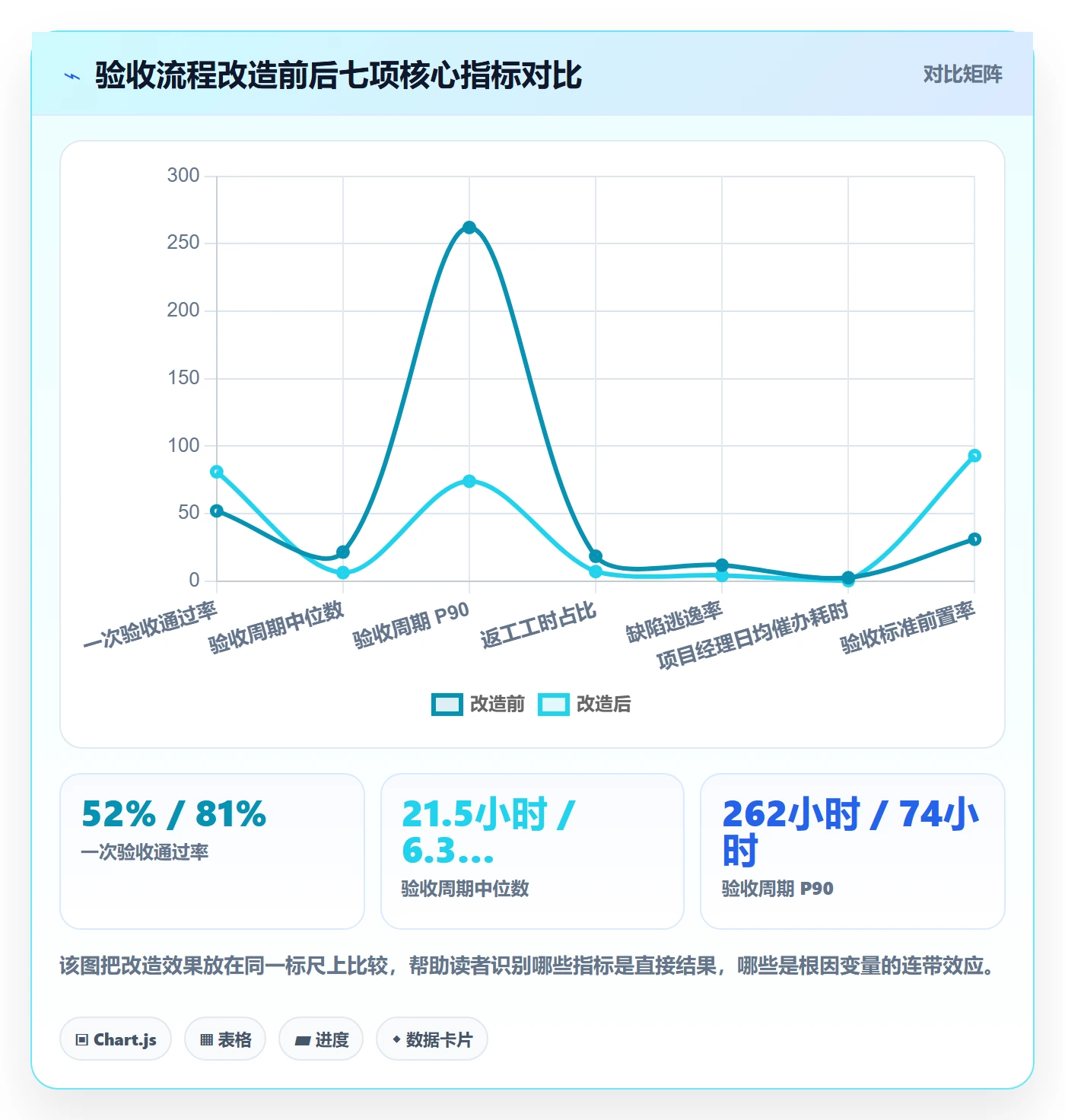 提交流程与规范:项目经理任务验收最佳实践关键指标