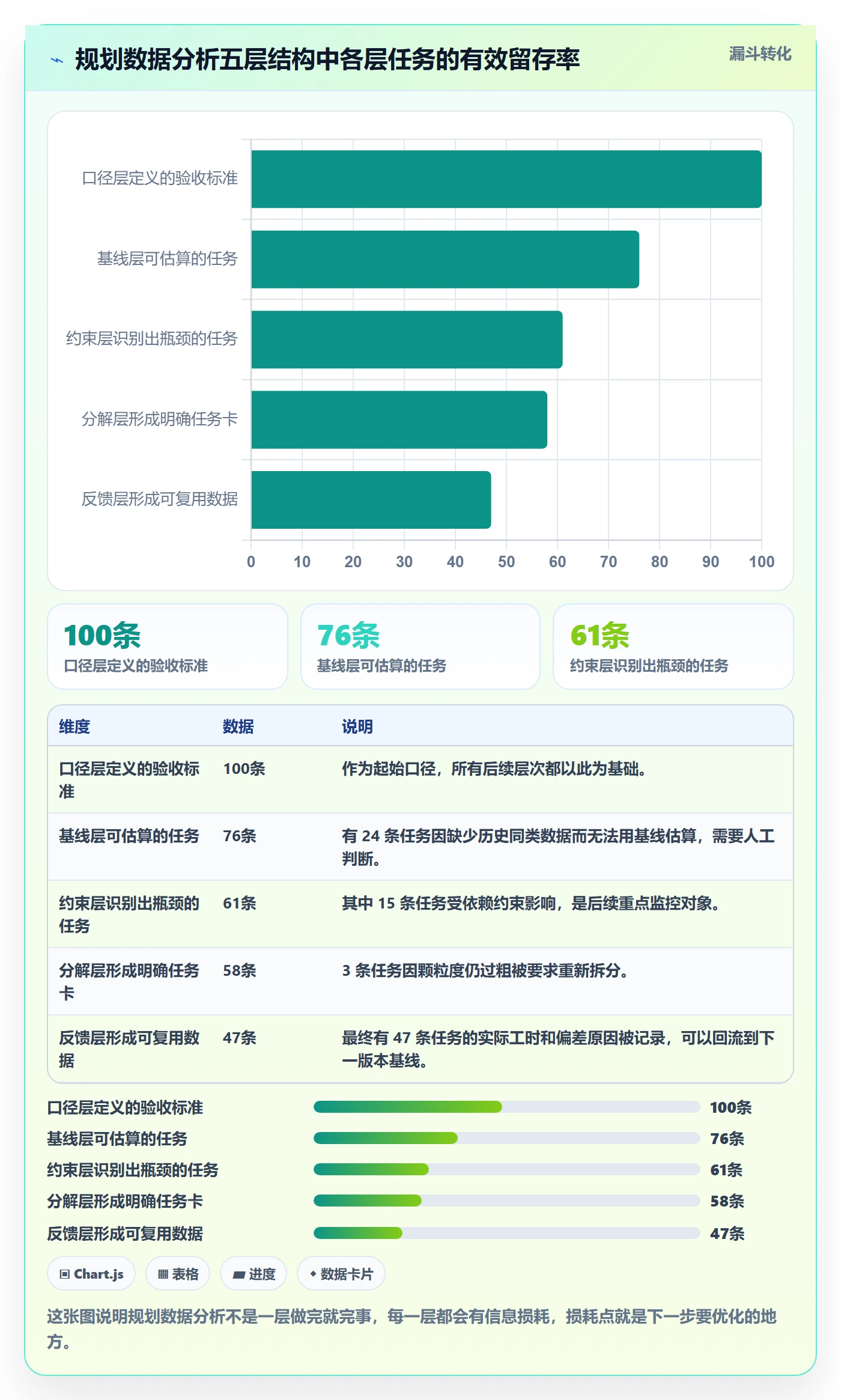 工作计划落地方案:项目成员开展项目规划的数据分析案例解析