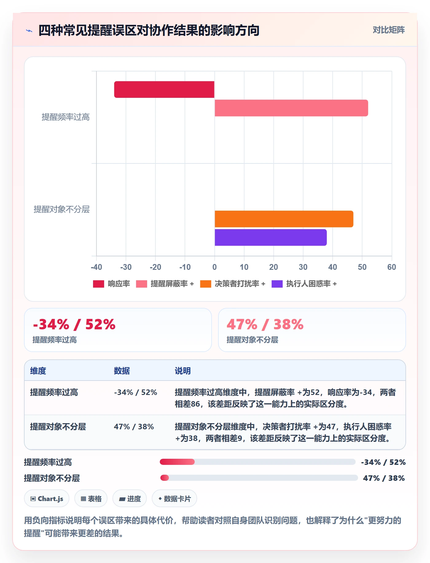 提前提醒管理指南:跨部门团队如何做好任务提醒,效率提升全流程