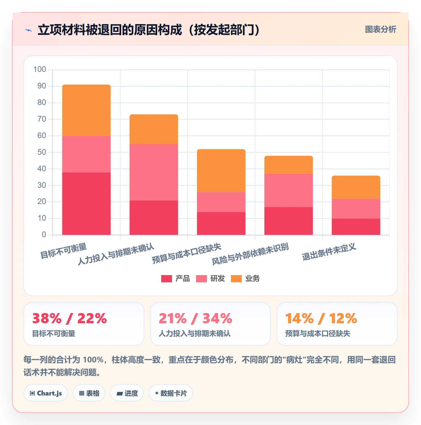 立项审批最佳实践:项目成员项目立项最佳实践,常见问题