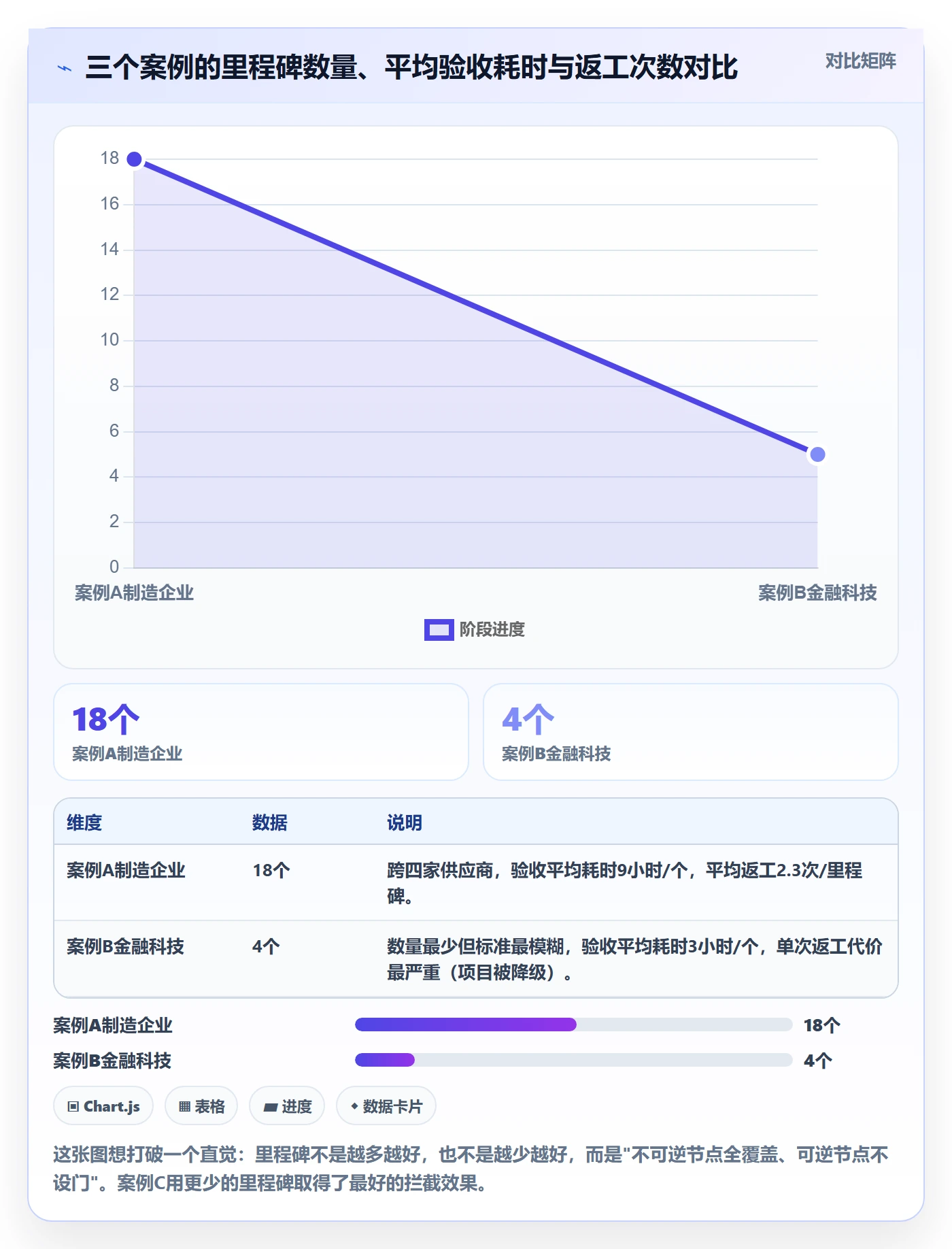 节点验收管理方法大全：PMO里程碑制度设计落地清单
