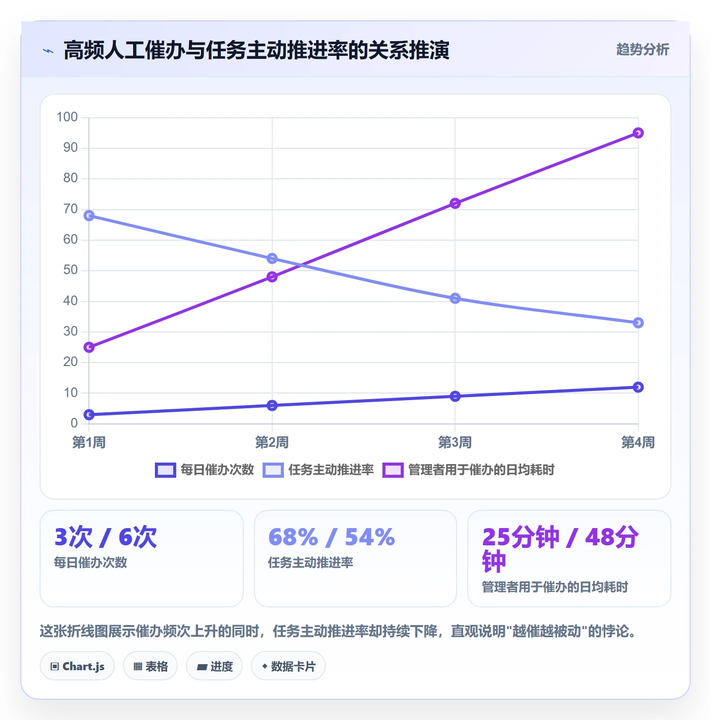 催办最佳实践：管理层任务提醒落地方案，常见问题
