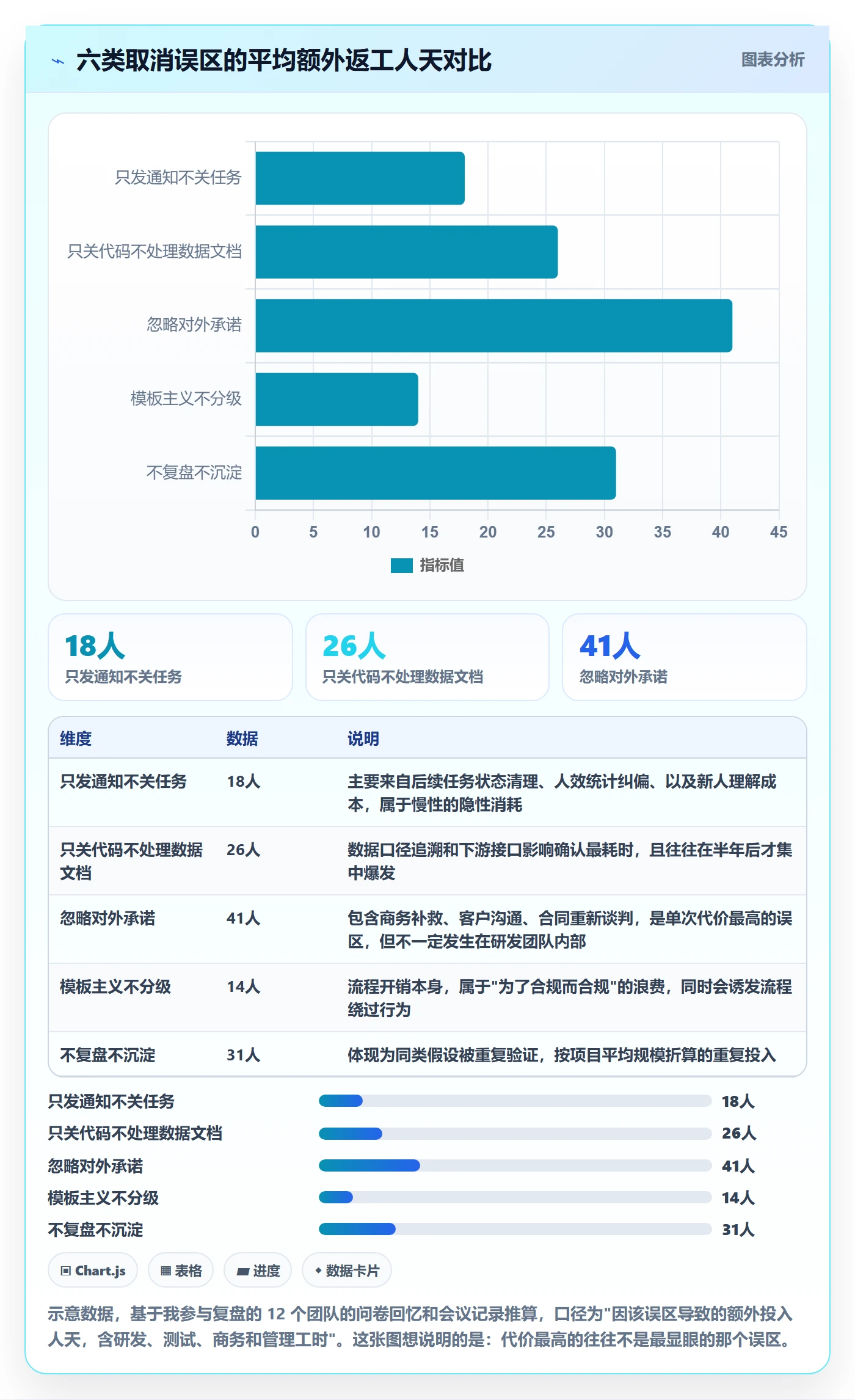 取消落地方案:研发团队开展任务执行的落地方案案例解析