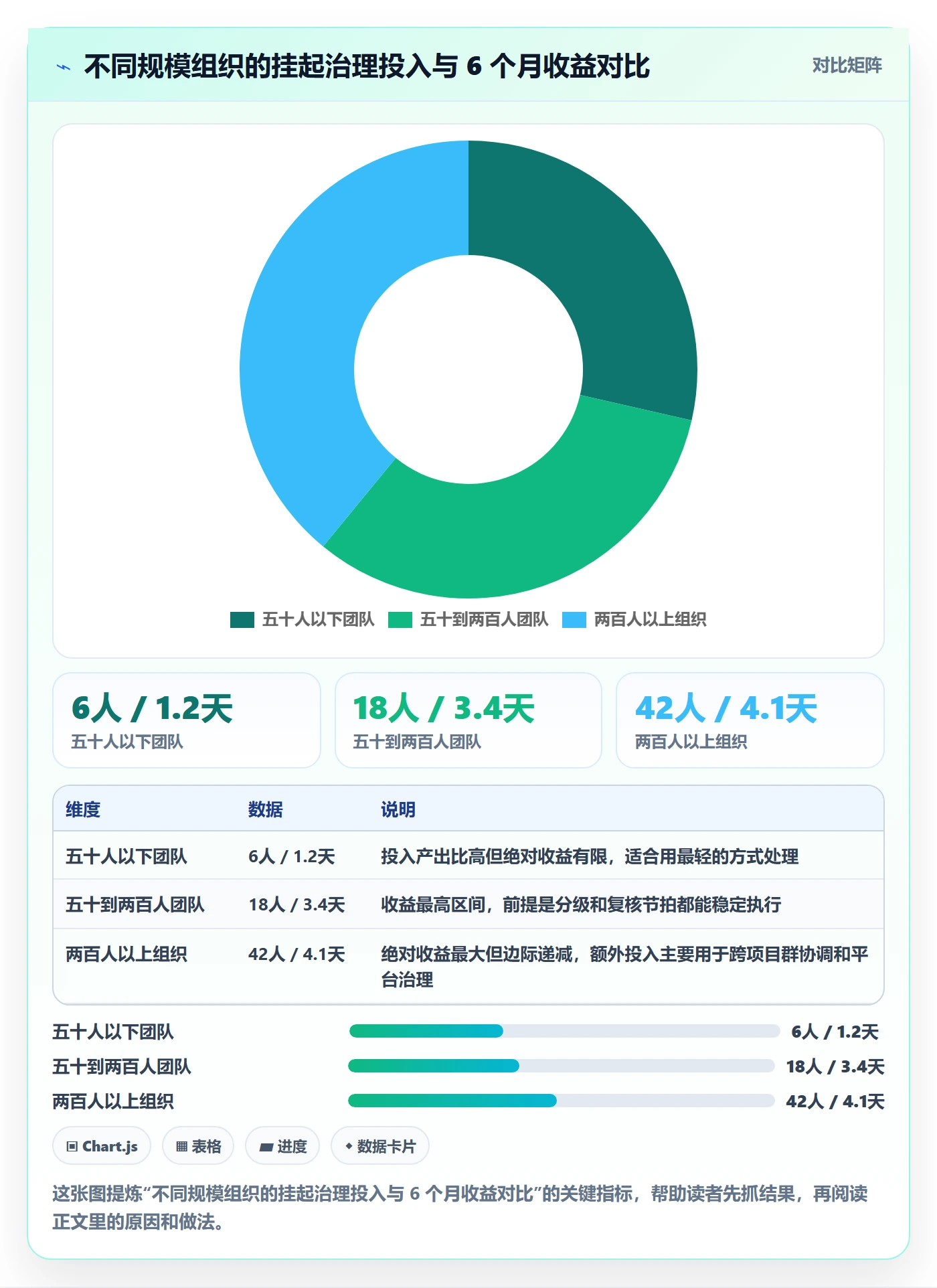 挂起管理方法大全:PMO任务执行入门指南落地清单