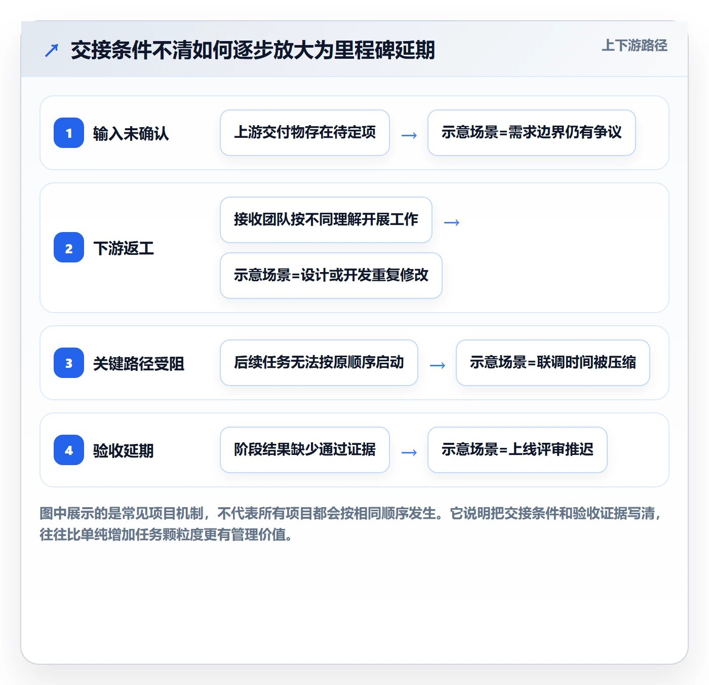 里程碑怎么做？项目负责人落地方案：甘特图从0到1