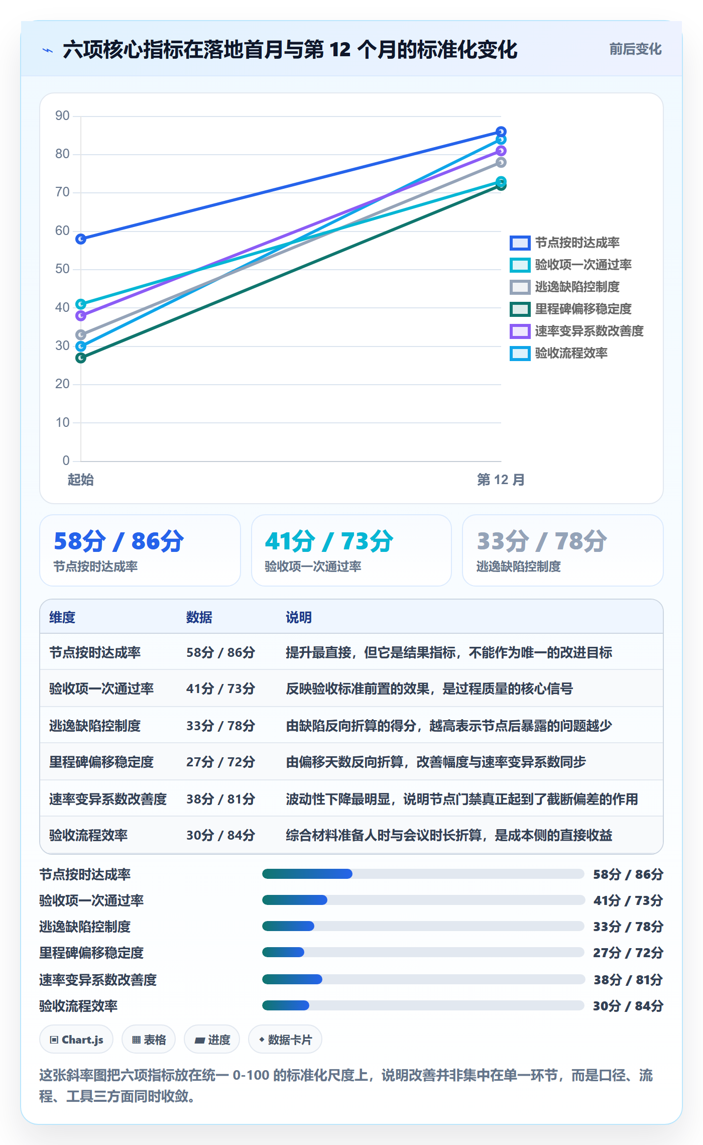 节点验收实操方法：研发团队提升里程碑效率的数据分析方法与模板