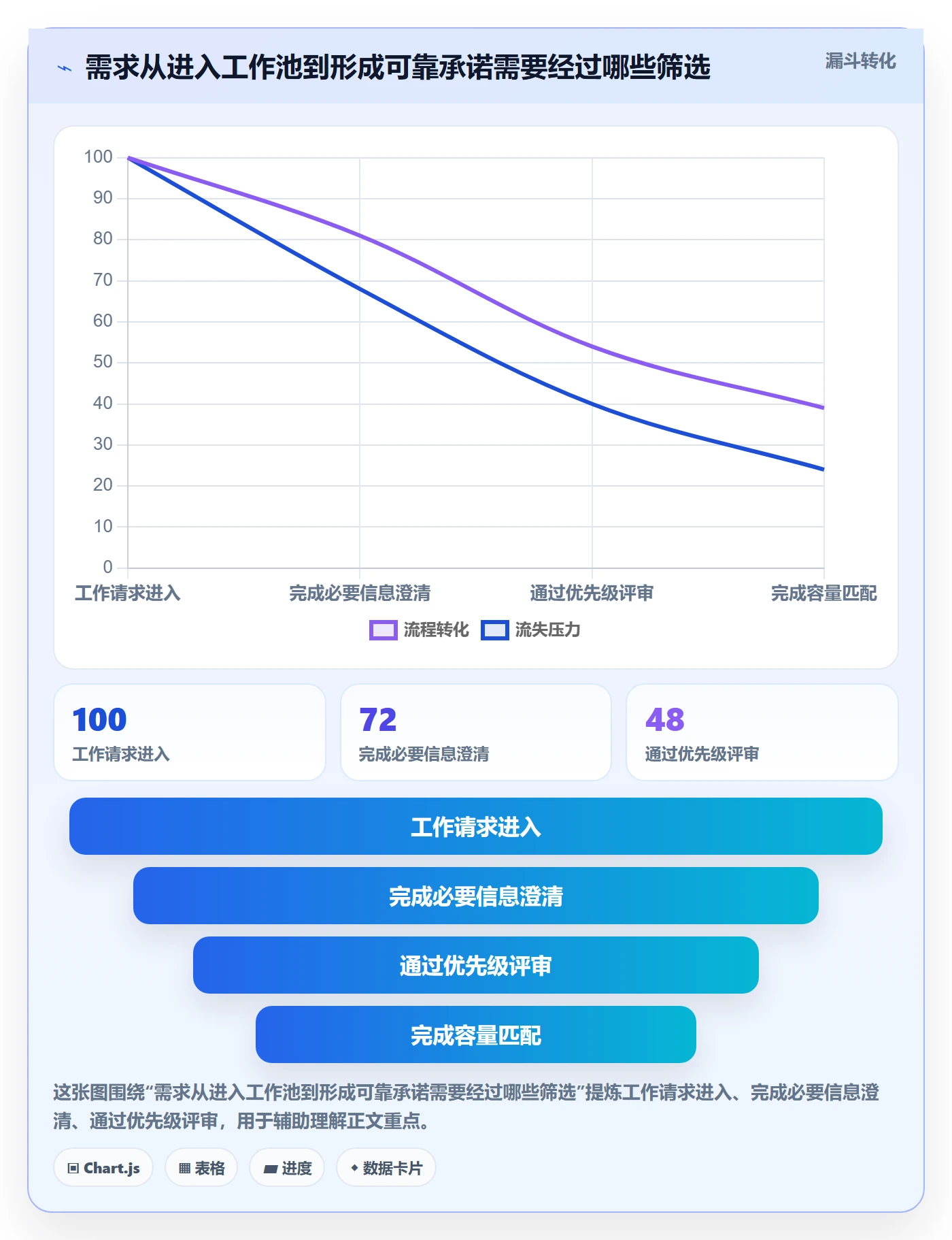 负荷管理方法大全:项目成员资源负载流程优化落地清单