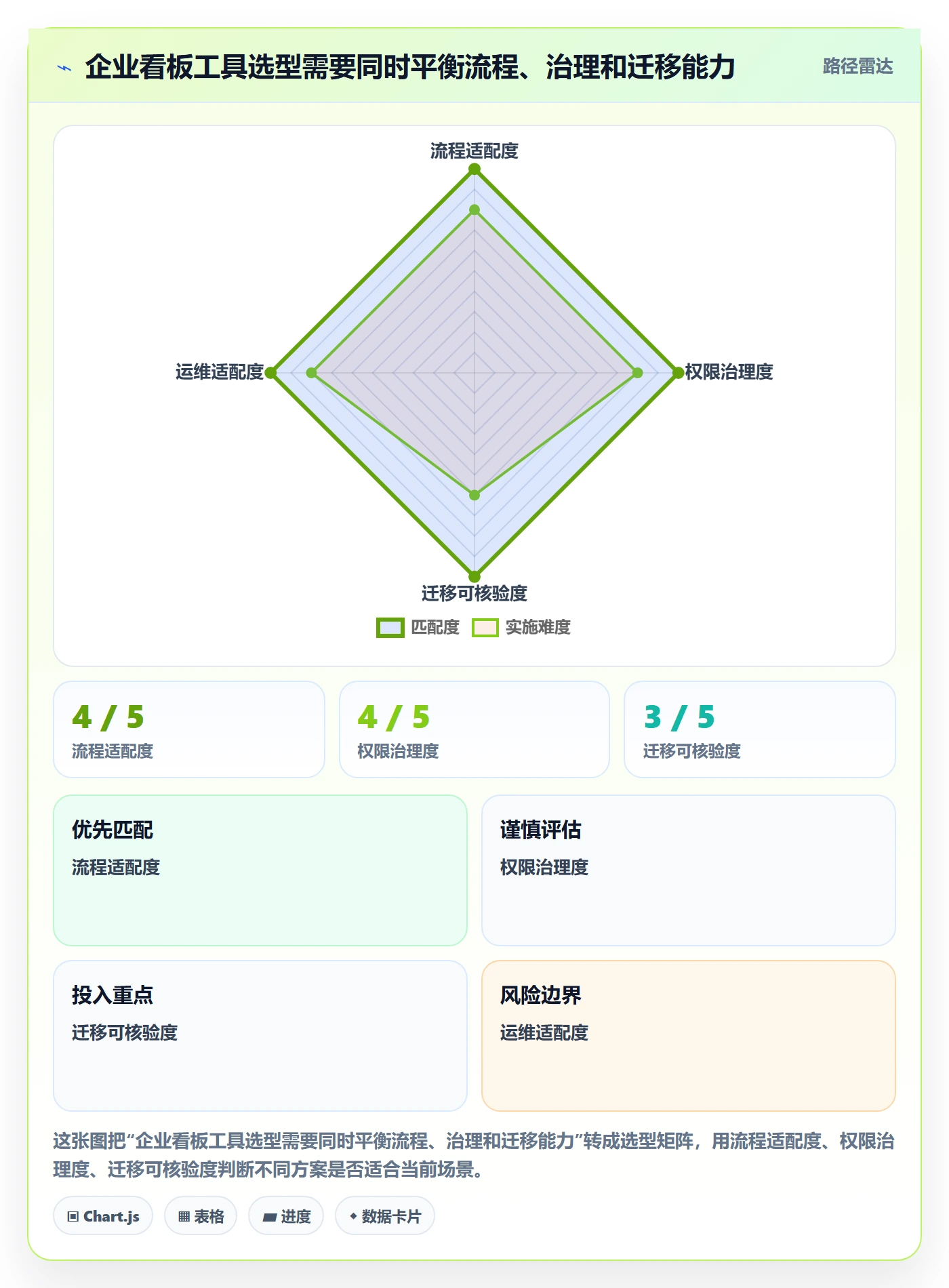 进行中管理指南：产品经理如何做好看板，制度设计全流程