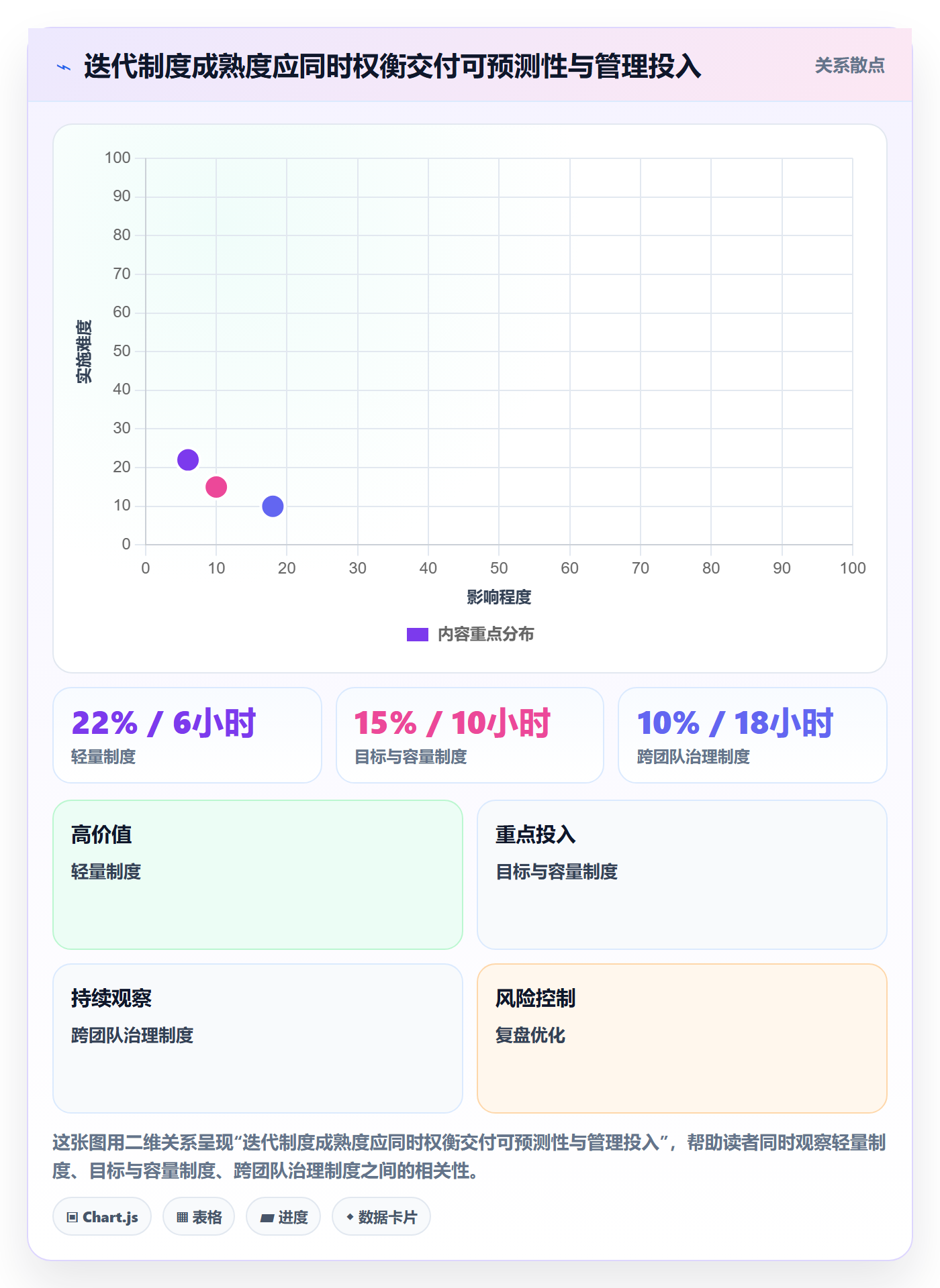 迭代计划最佳实践:企业管理者迭代管理制度设计,常见问题