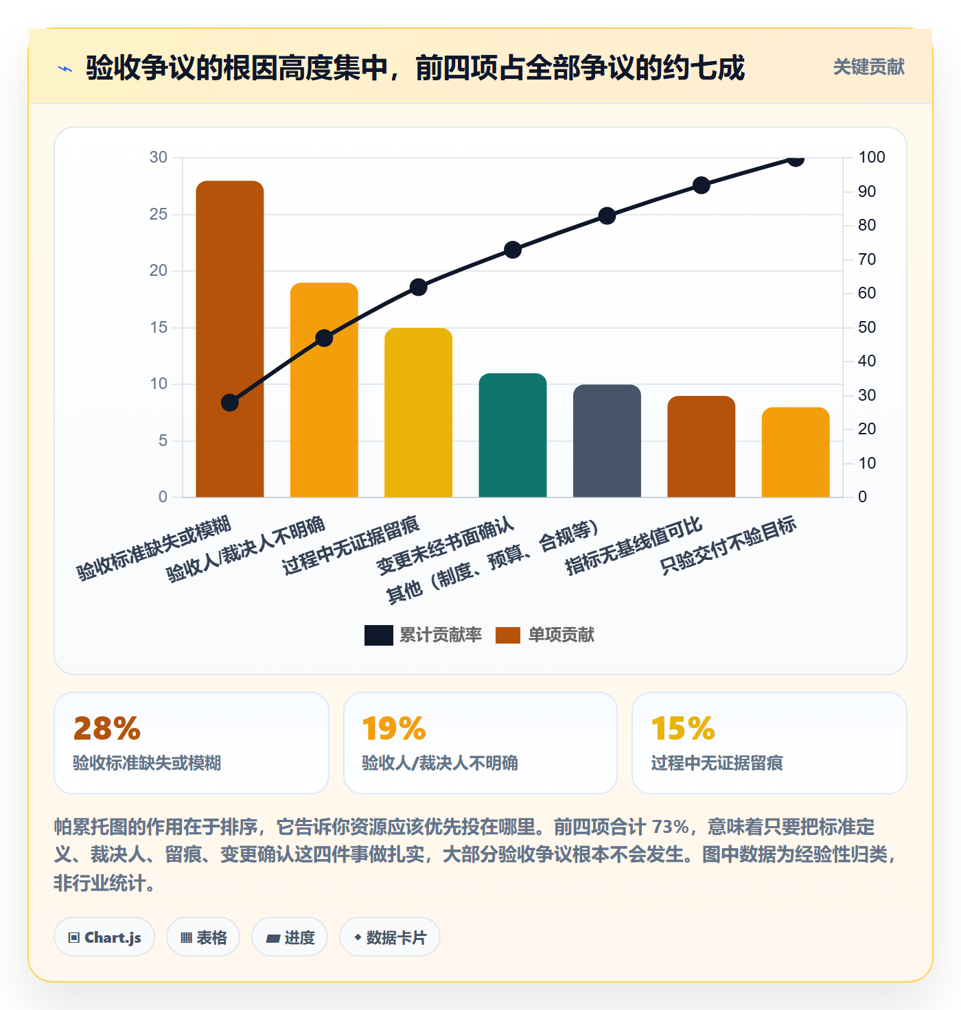 项目目标验收标准教程:PMO入门指南,避坑指南