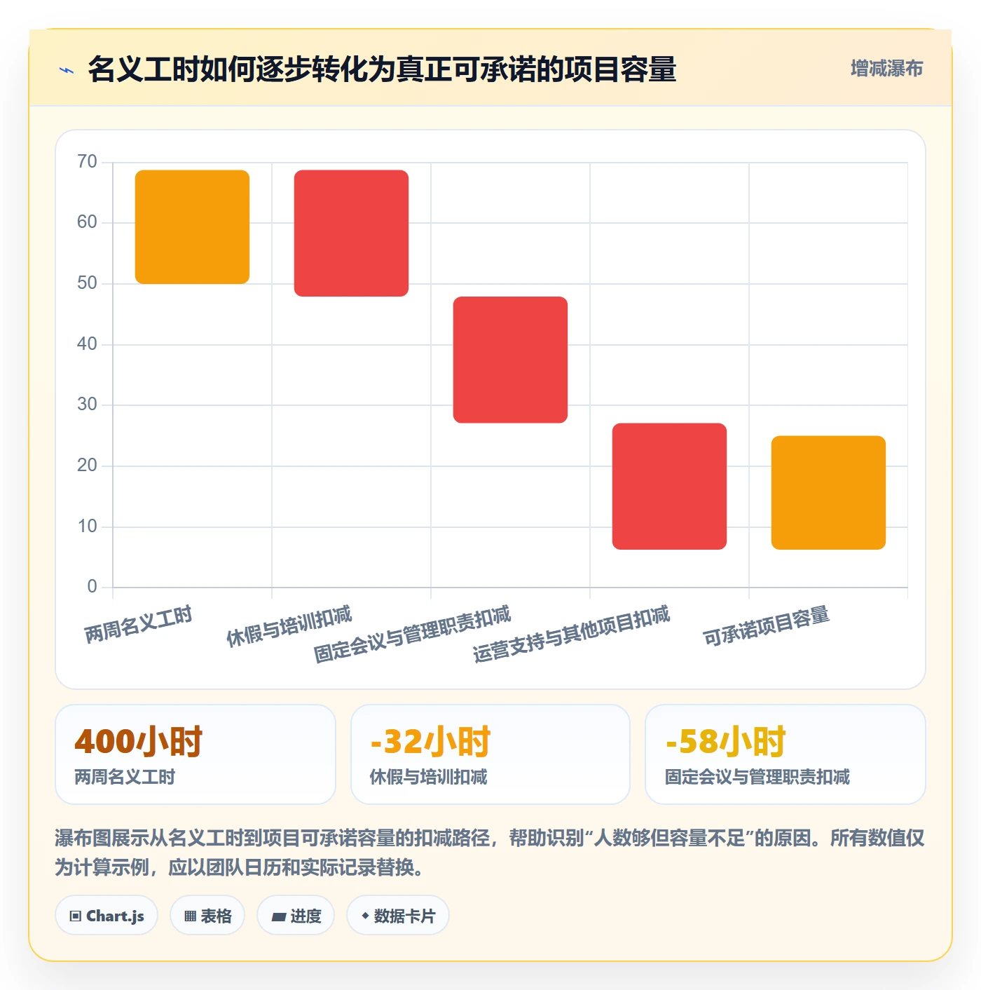 工作量实操方法:项目经理提升人力资源计划效率的协同管理方法与模板