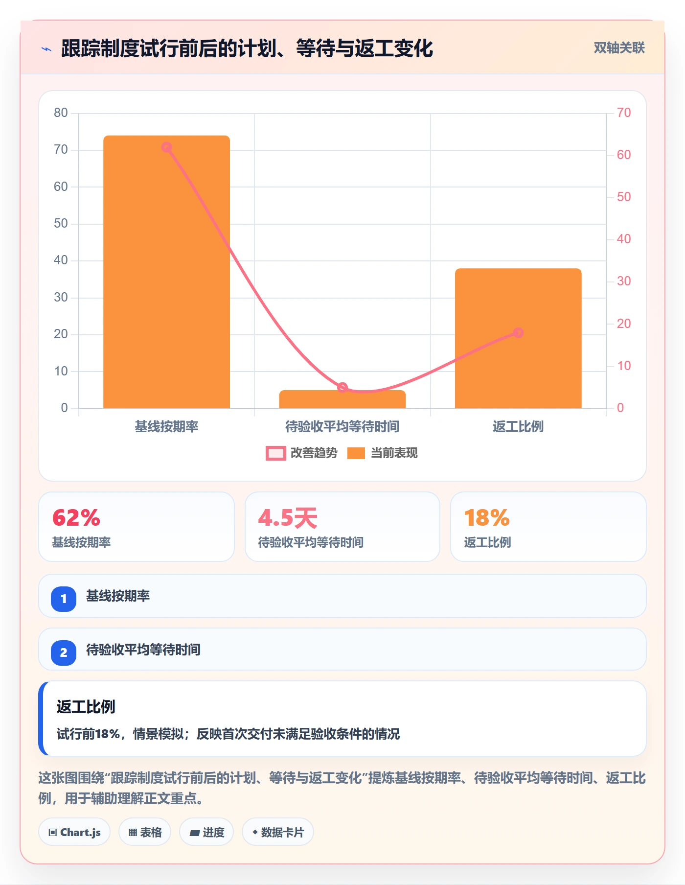 动态管理指南:项目成员如何做好进度跟踪,制度设计全流程