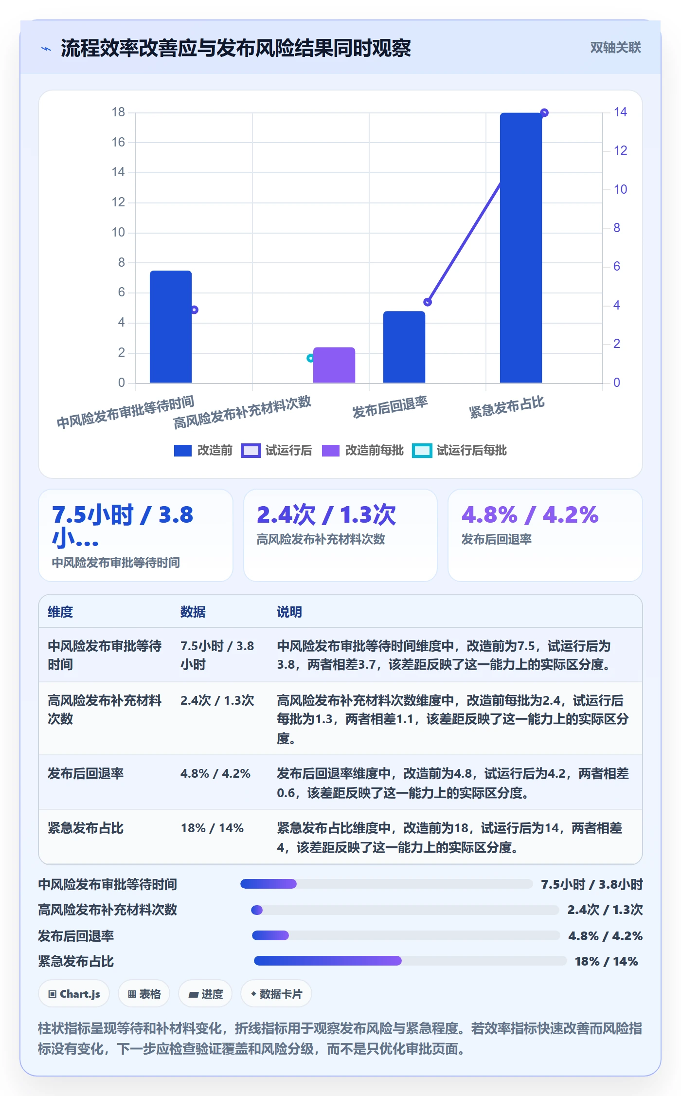 发布审批怎么做?项目成员效率提升:发布管理从0到1