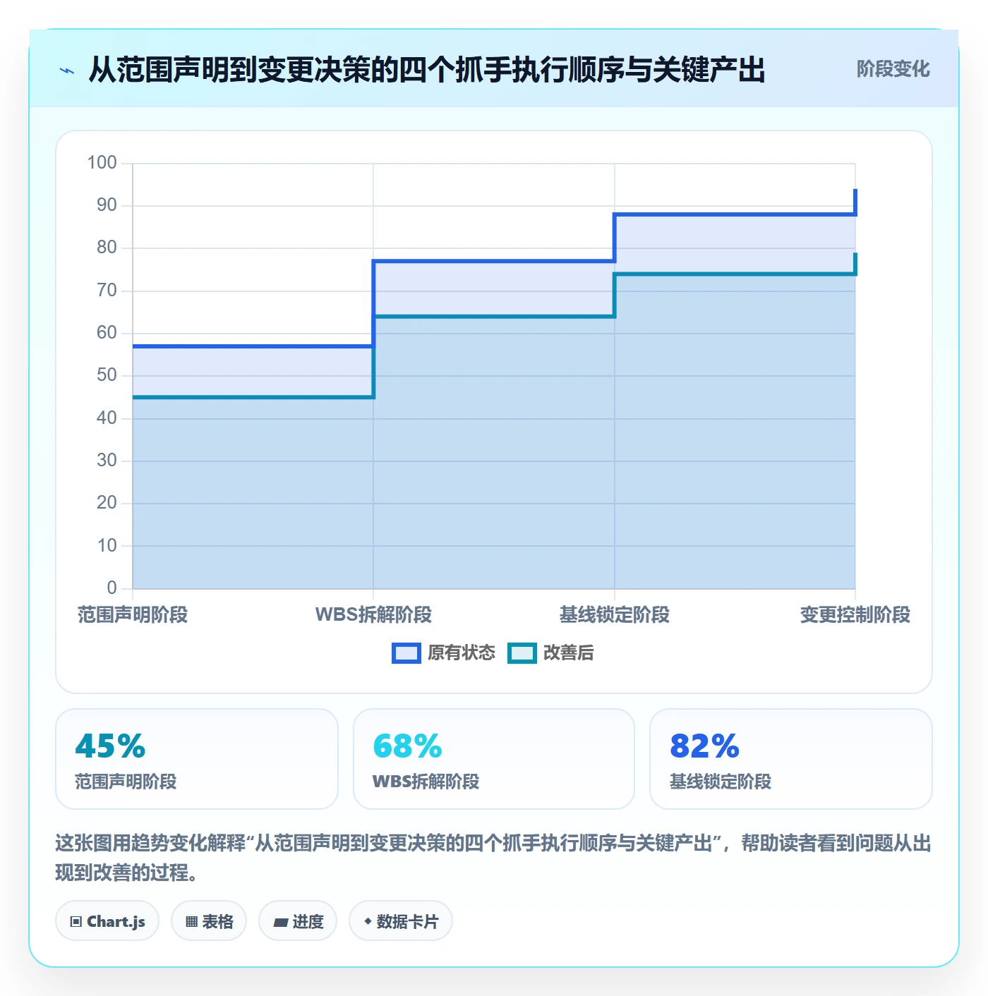 项目范围Scope全流程:跨部门团队入门指南与一文讲清