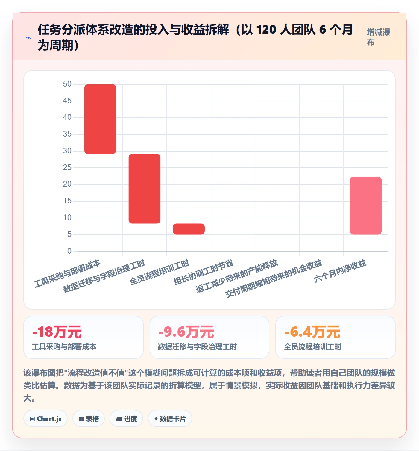 任务分派委派教程:研发团队流程优化,避坑指南