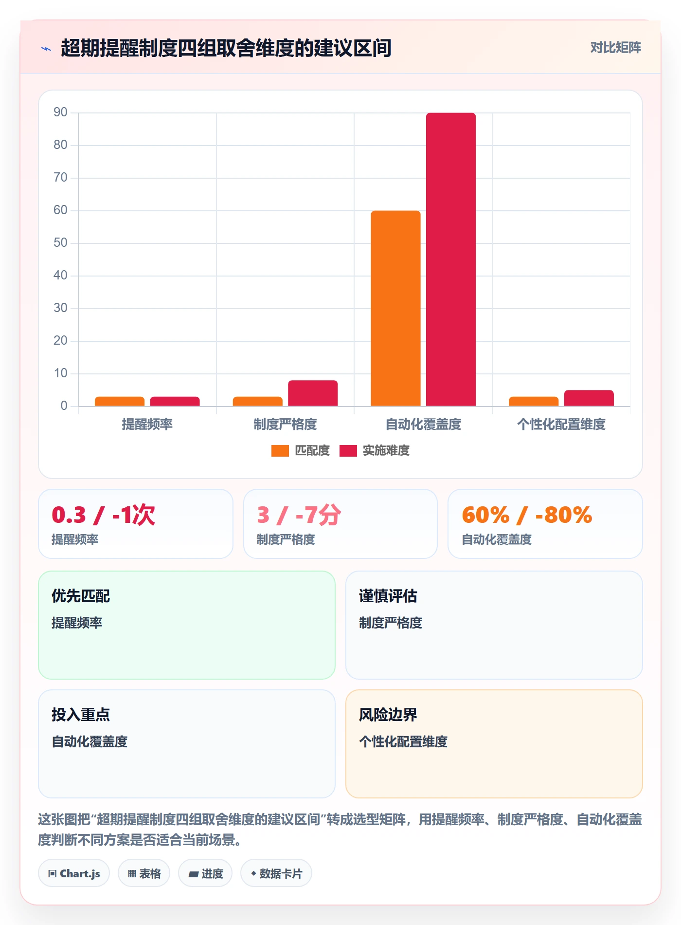 超期提醒怎么做？项目成员制度设计：任务提醒从0到1