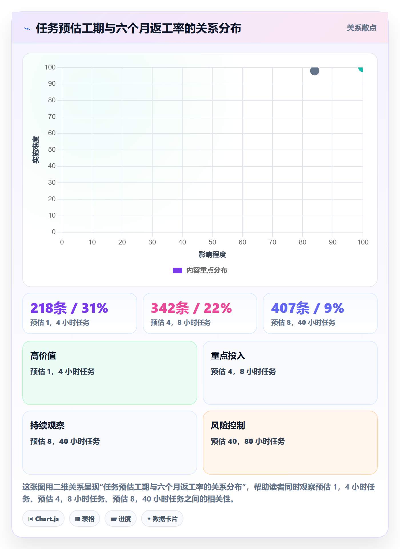 任务合并管理指南:管理层如何做好任务管理,协同管理全流程