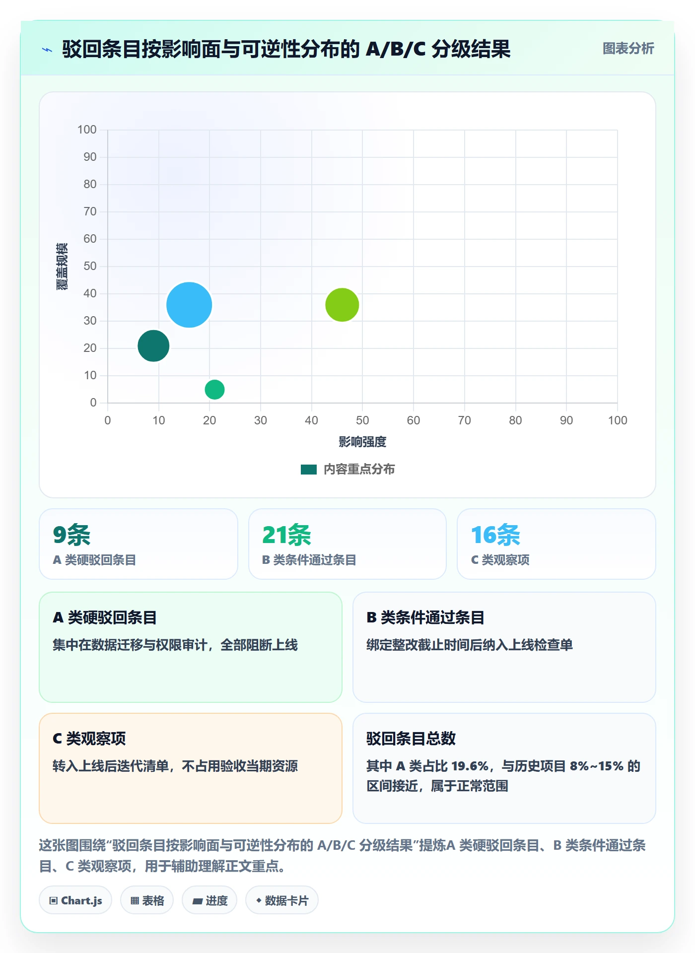 驳回落地方案:PMO开展任务验收的效率提升案例解析
