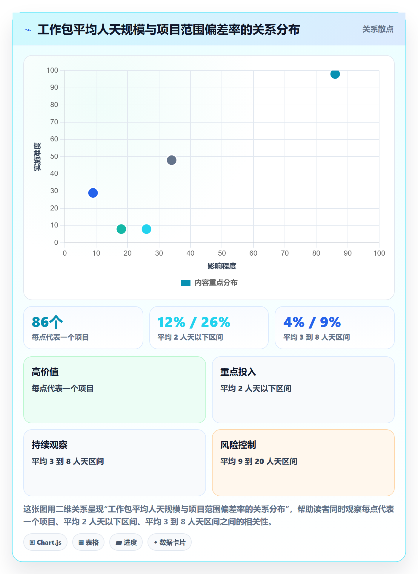 WBS实操方法：实施团队提升项目范围效率的协同管理方法与模板