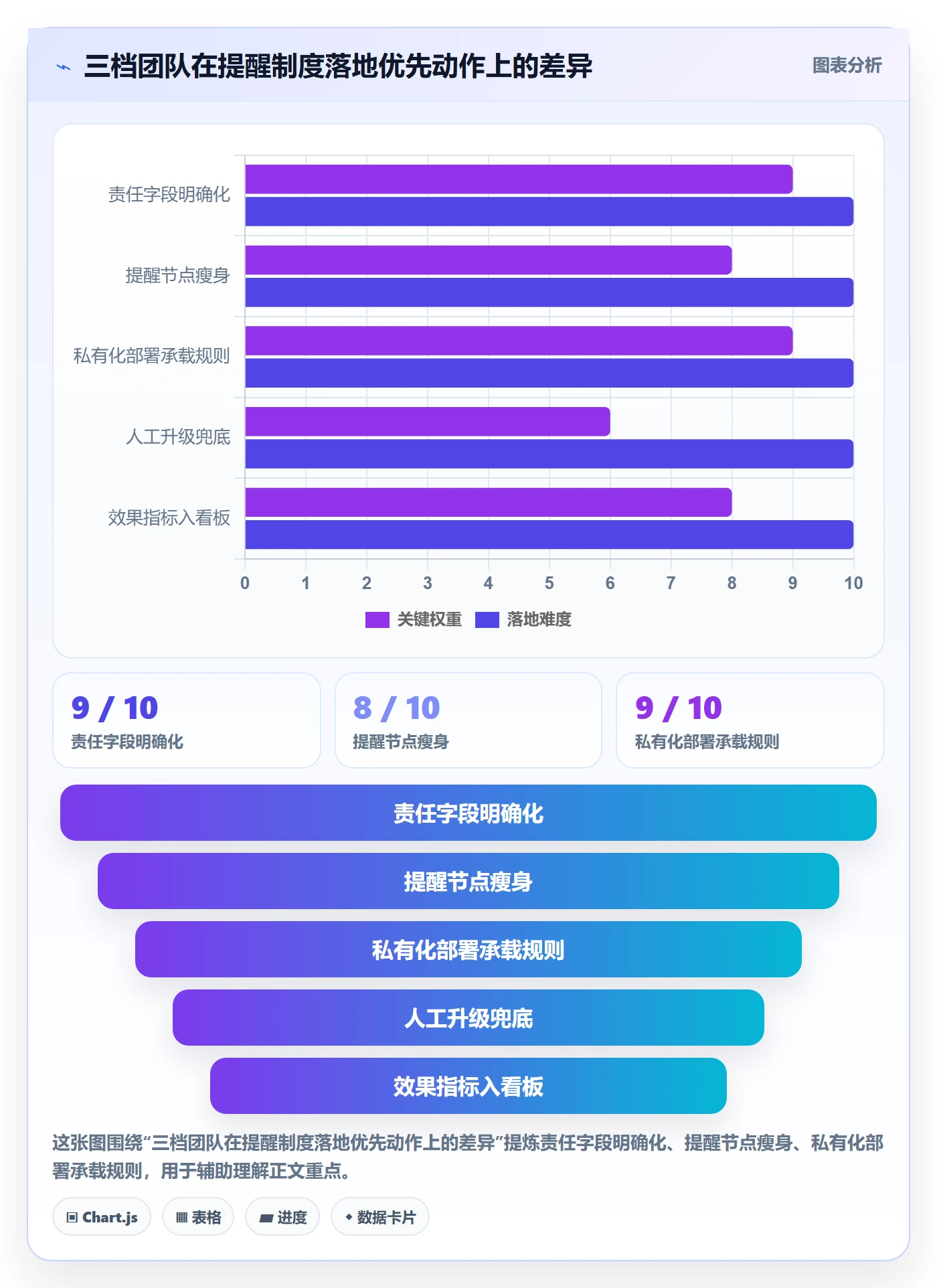 到期提醒实操方法:跨部门团队提升任务提醒效率的制度设计方法与模板