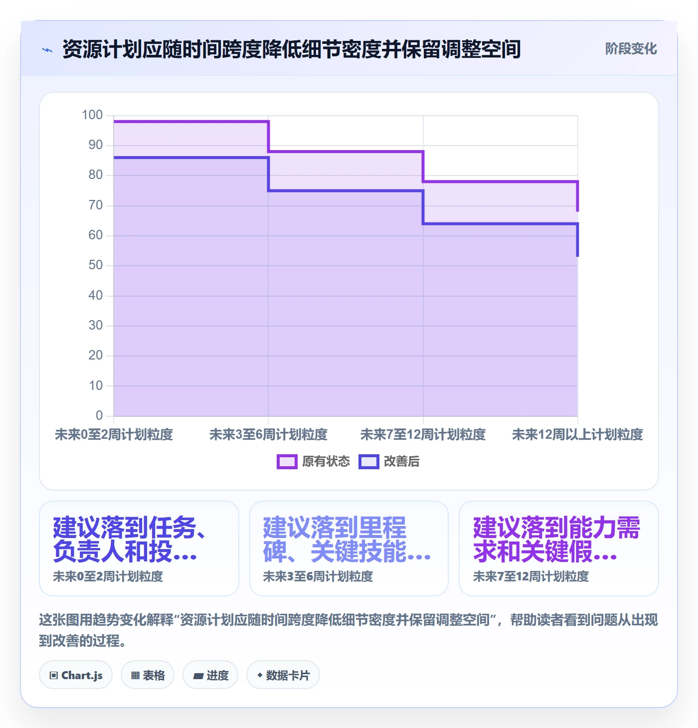人力资源计划资源冲突教程：研发团队最佳实践，避坑指南