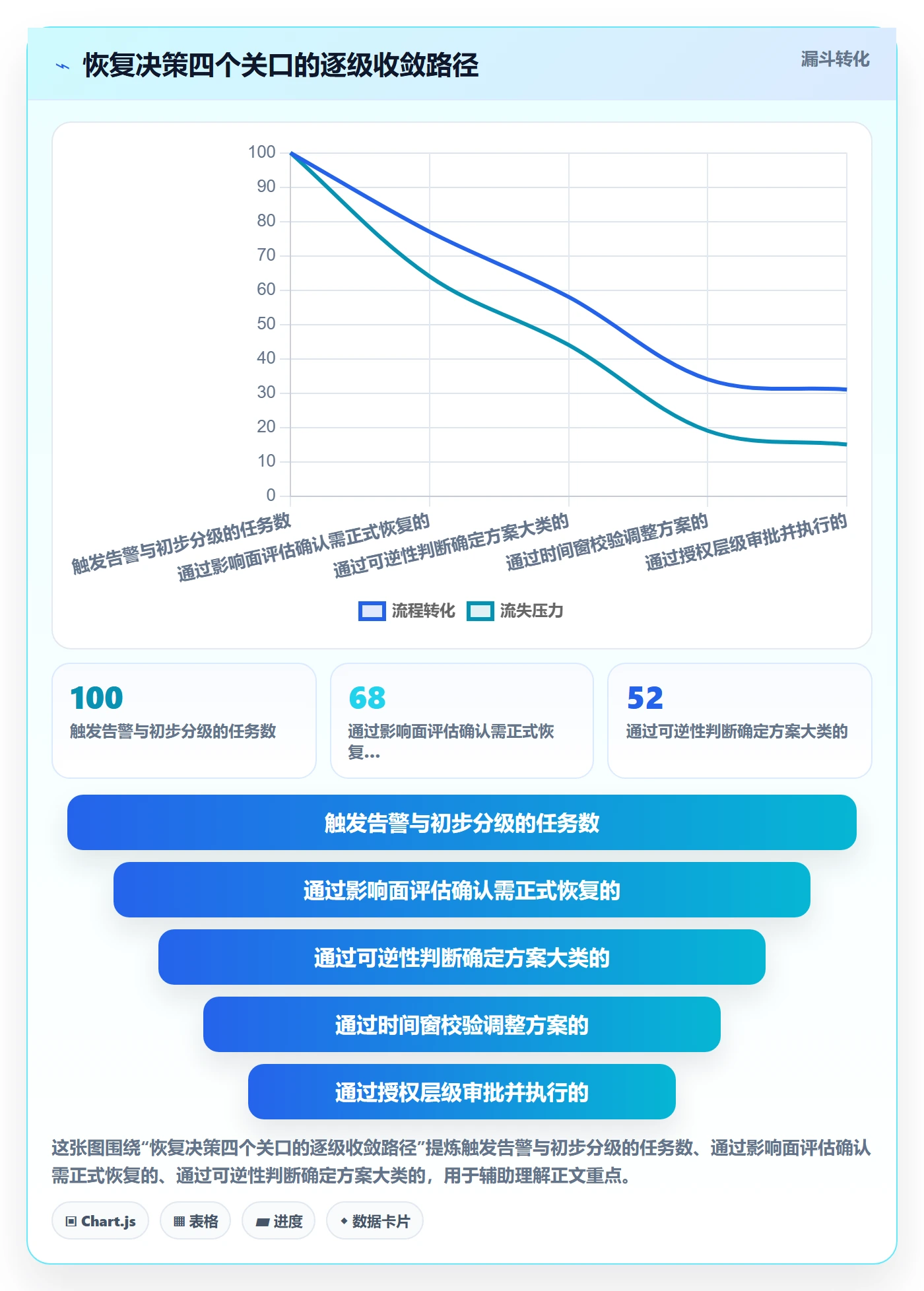 任务执行恢复全流程:实施团队最佳实践与一文讲清