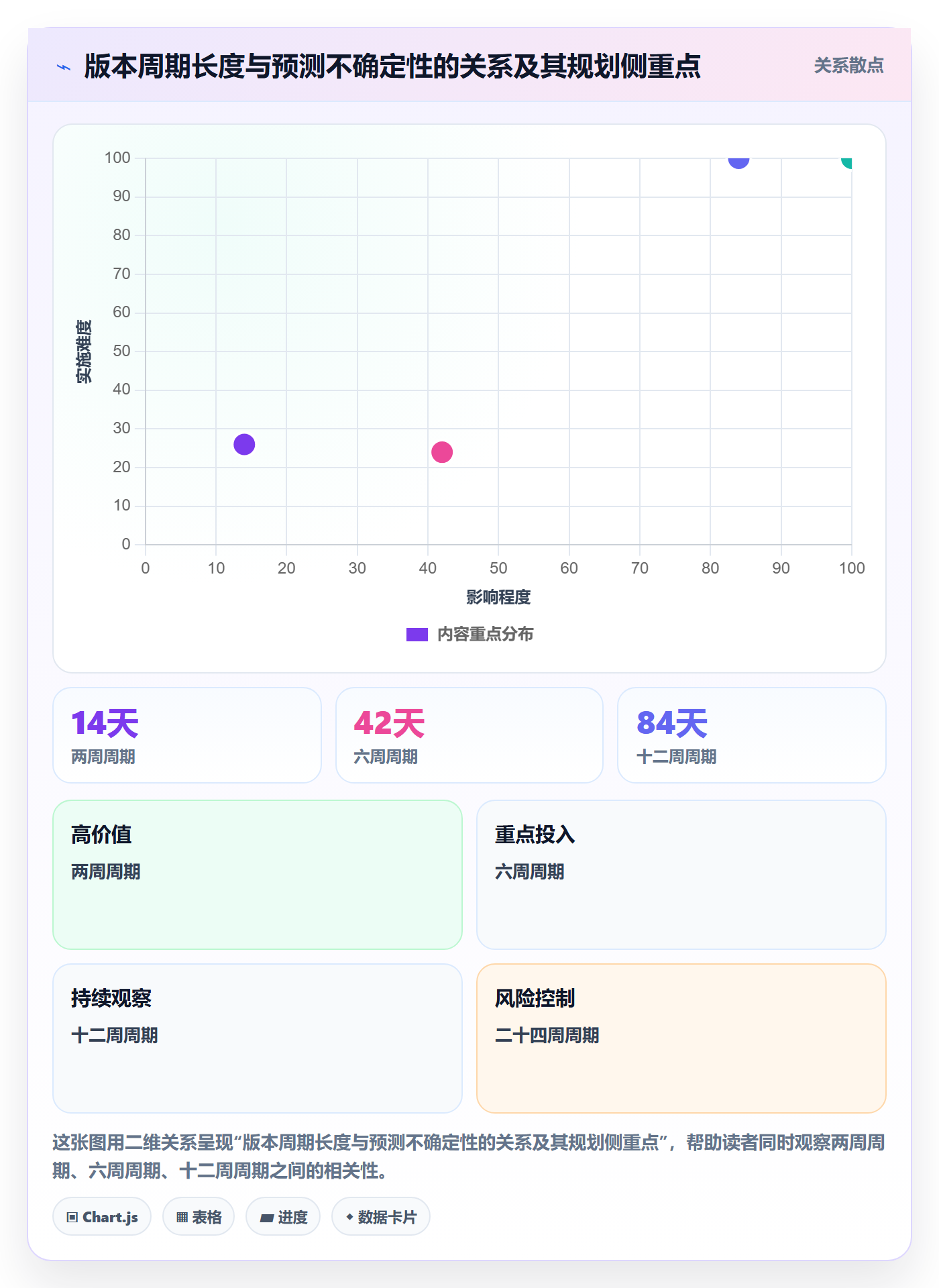 版本计划实操方法：项目成员提升版本管理效率的最佳实践方法与模板