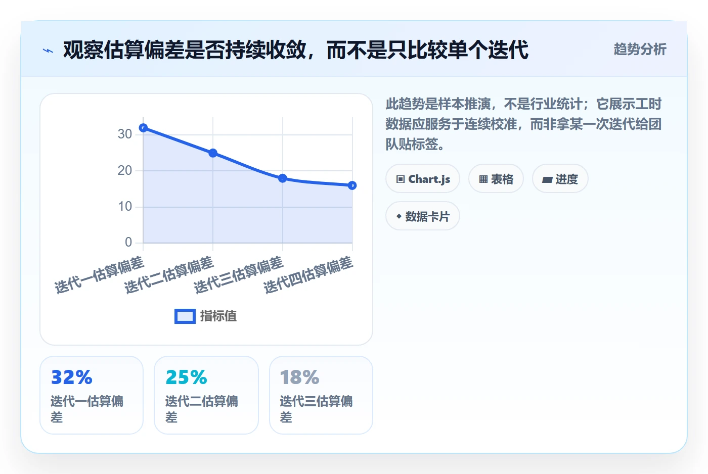 日报工时落地方案:研发团队开展工时表的数据分析案例解析