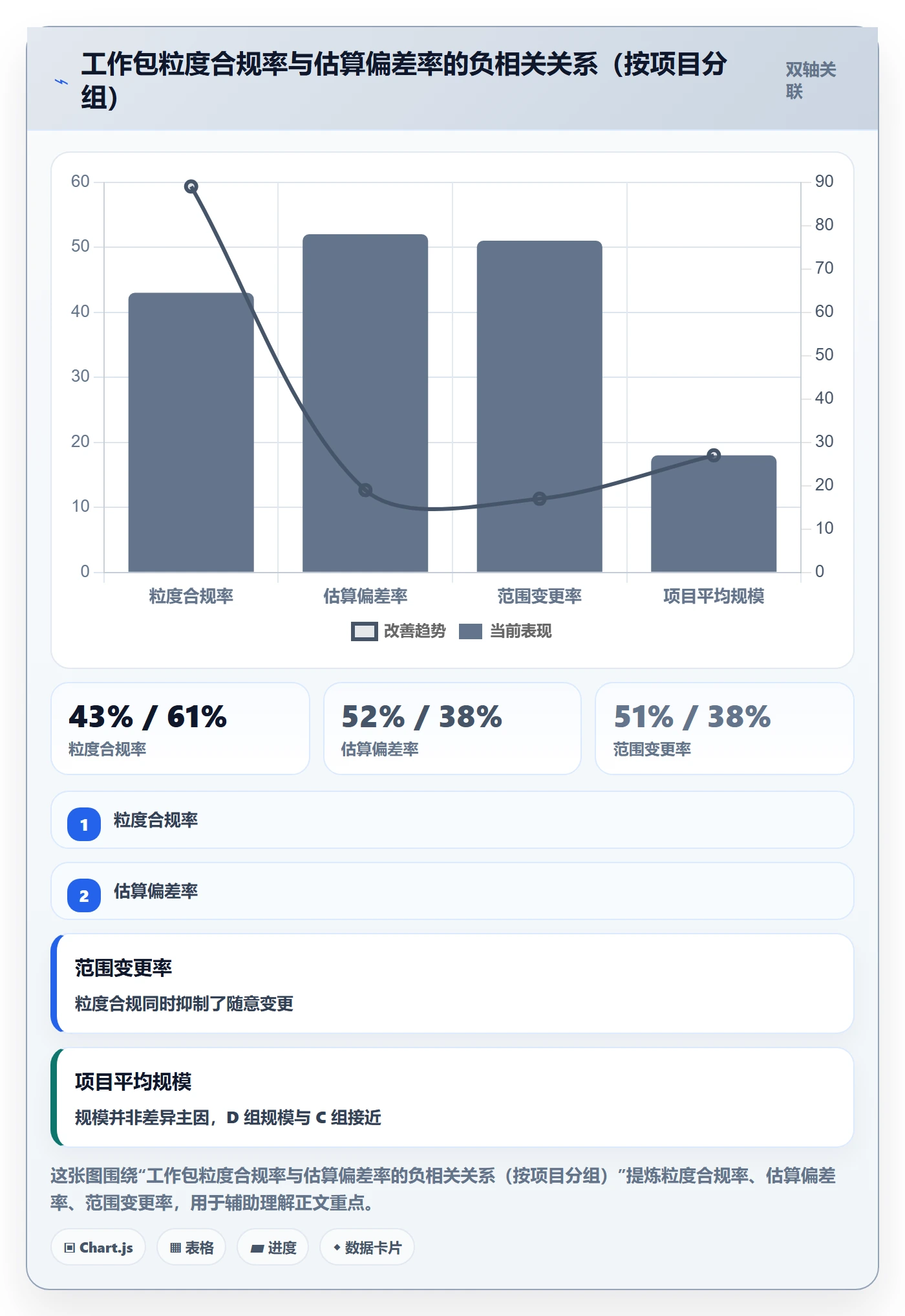 工作分解流程与规范:项目负责人项目范围入门指南关键指标