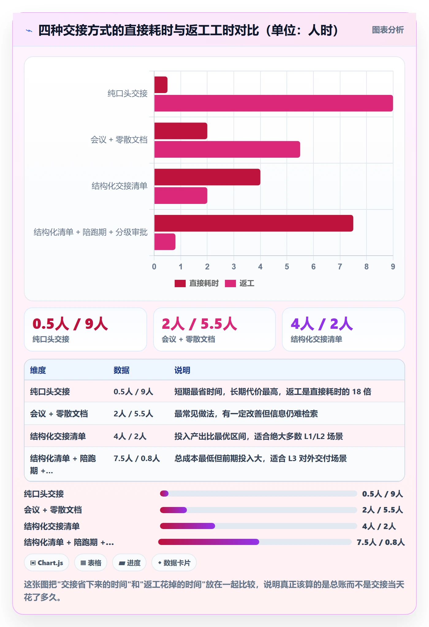 任务负责人变更管理指南：跨部门团队如何做好任务分派，落地方案全流程