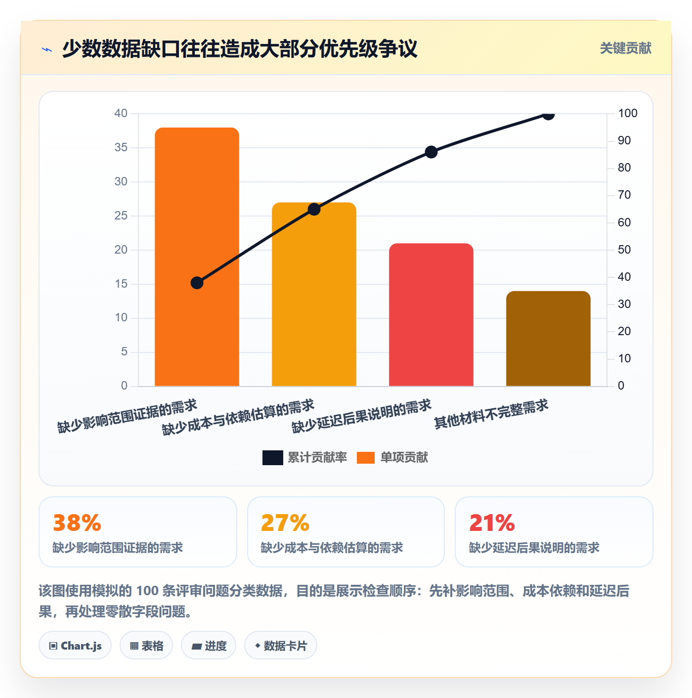 需求优先级管理方法大全：项目负责人需求排期数据分析落地清单