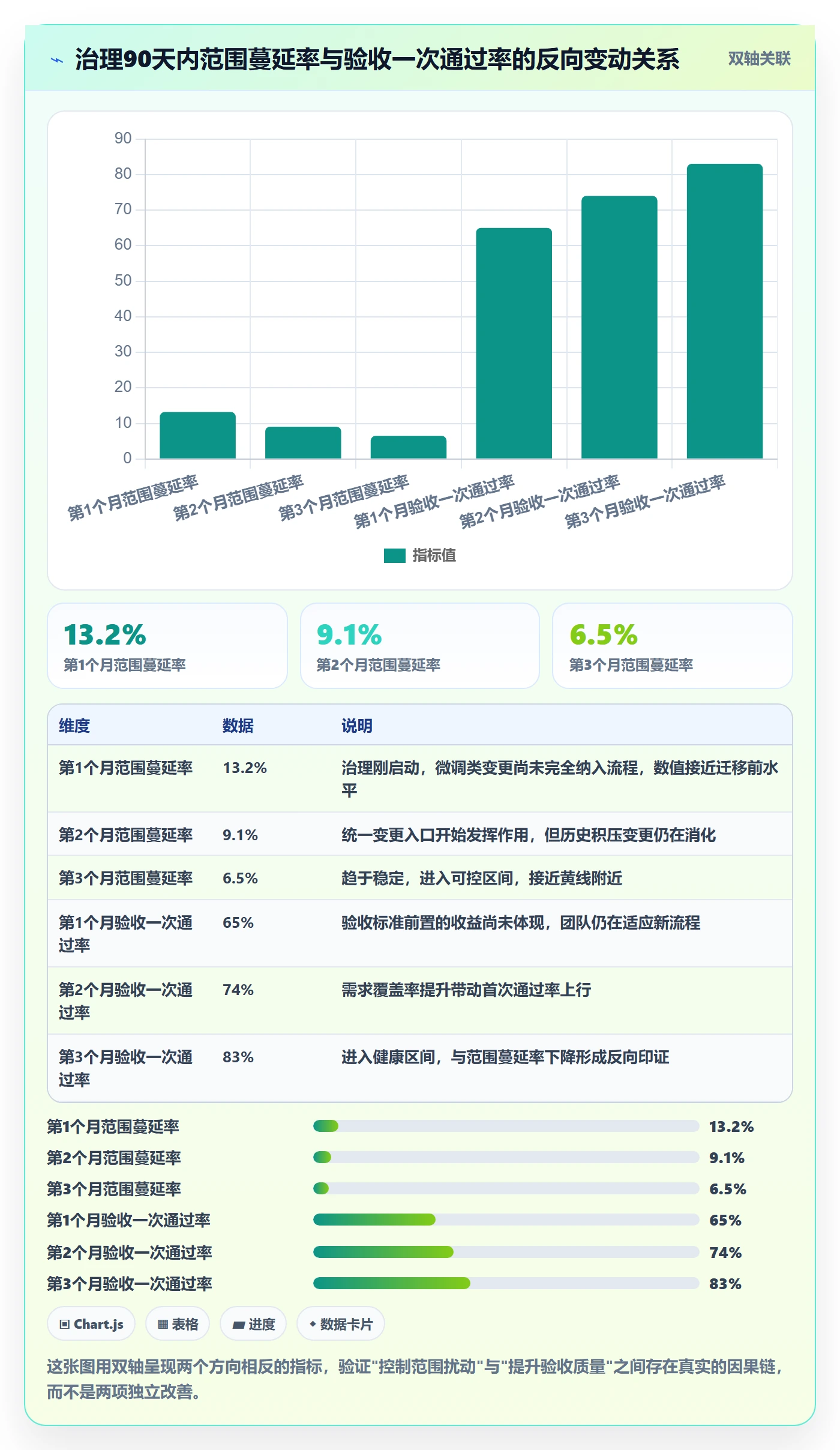 范围定义流程与规范：项目经理项目范围数据分析关键指标