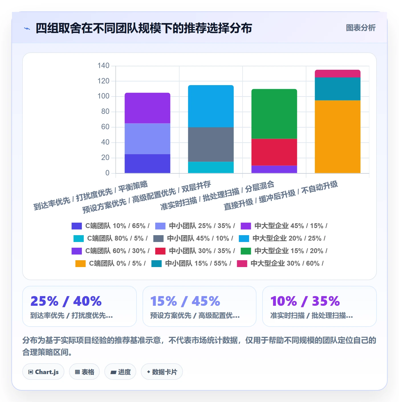 任务提醒如何做好超期提醒？产品经理入门指南与操作步骤