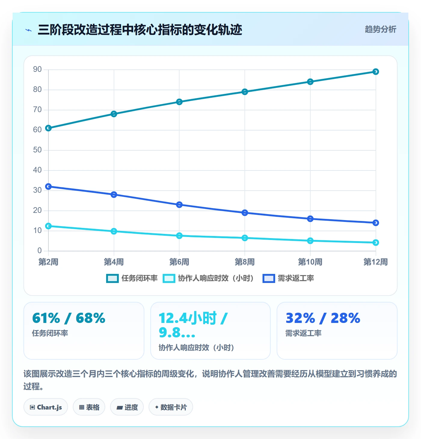 协作人管理指南:产品经理如何做好任务管理,最佳实践全流程