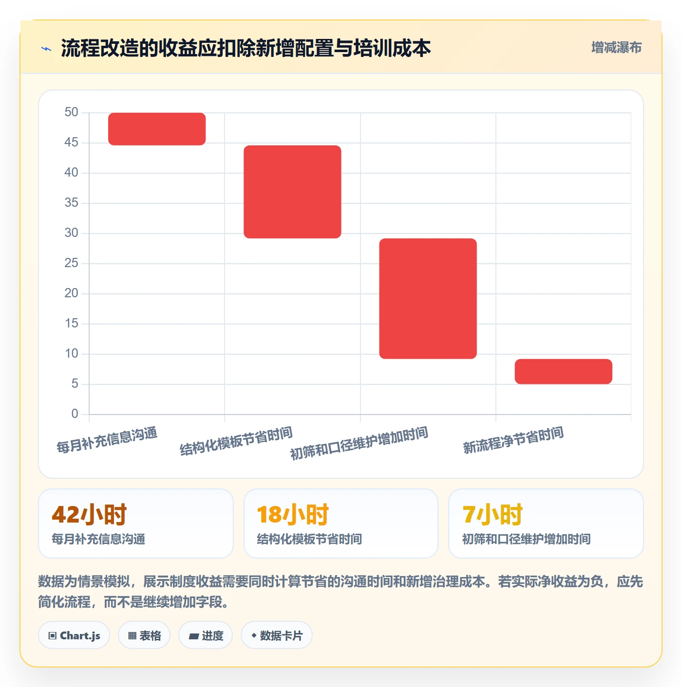 Bug / 缺陷如何做好Bug?PMO制度设计与操作步骤