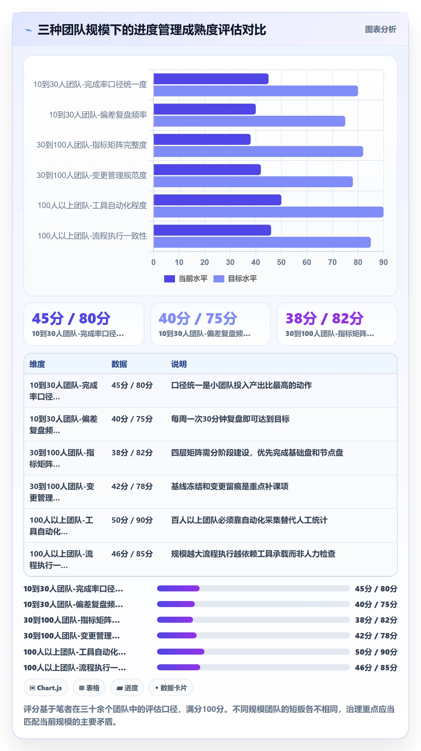 完成率流程与规范：管理层进度管理风险控制关键指标