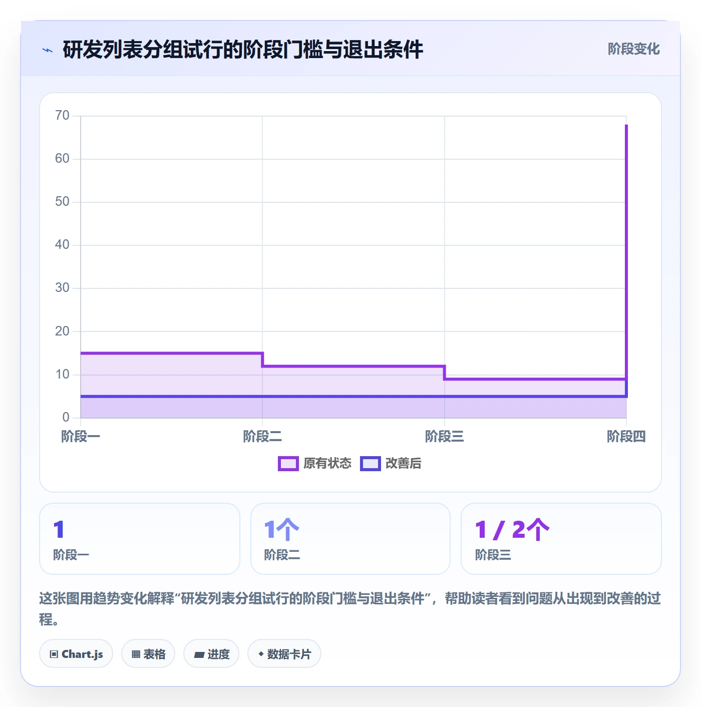 分组落地方案:研发团队开展列表视图的协同管理案例解析