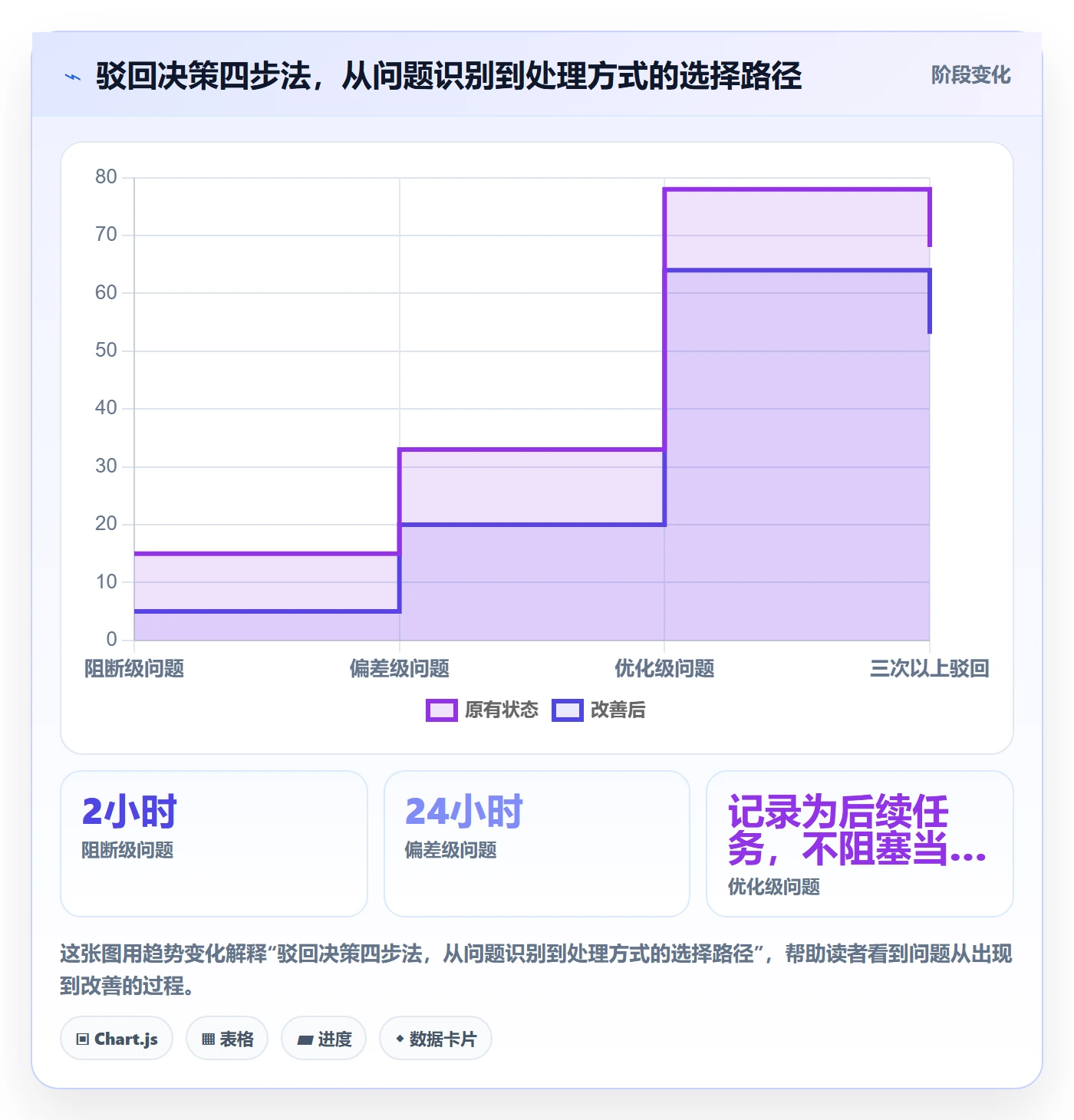 驳回实操方法:项目经理提升任务验收效率的效率提升方法与模板