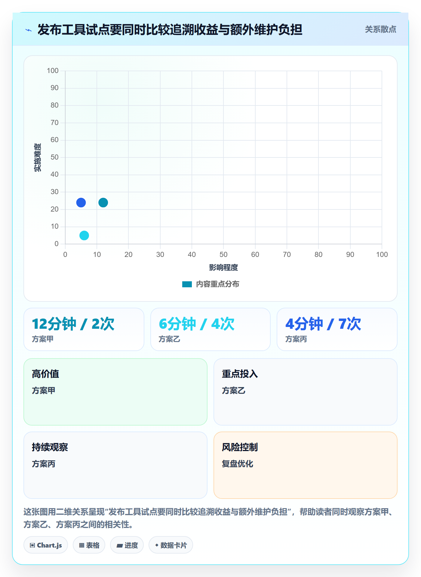 发布检查管理指南:PMO如何做好发布管理,入门指南全流程