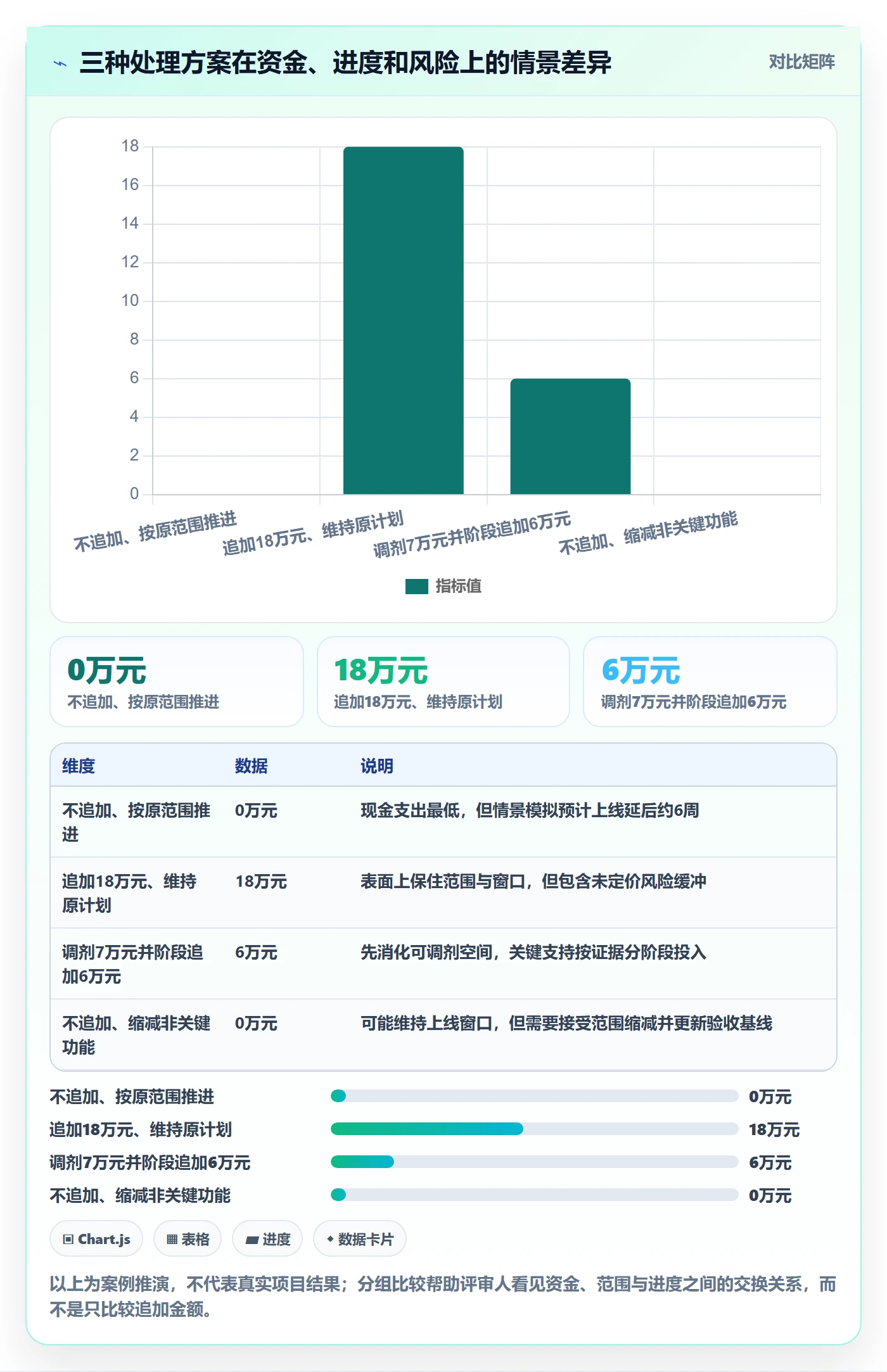 预算管理预算调整教程:PMO落地方案,避坑指南
