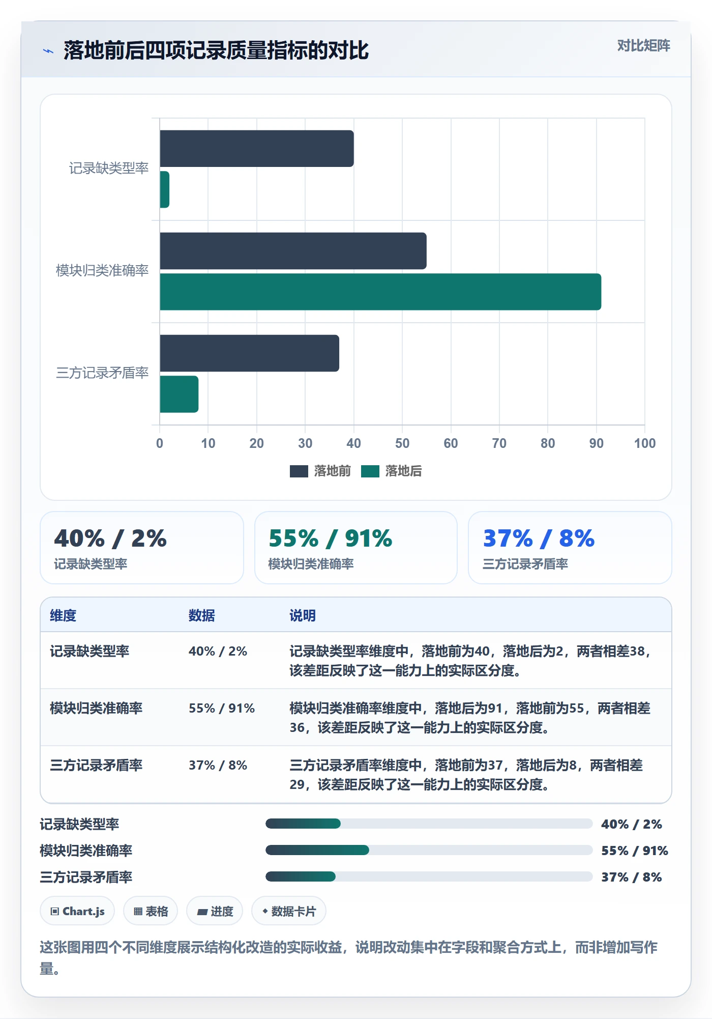 更新记录管理方法大全:产品经理进度跟踪流程优化落地清单