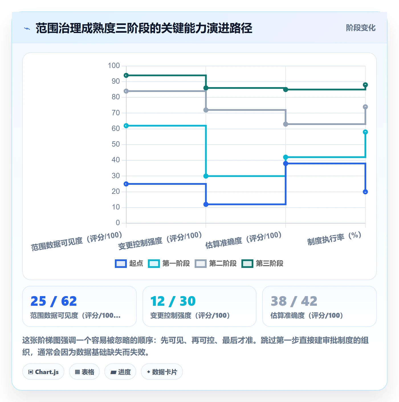 范围边界管理指南:项目负责人如何做好项目范围,制度设计全流程
