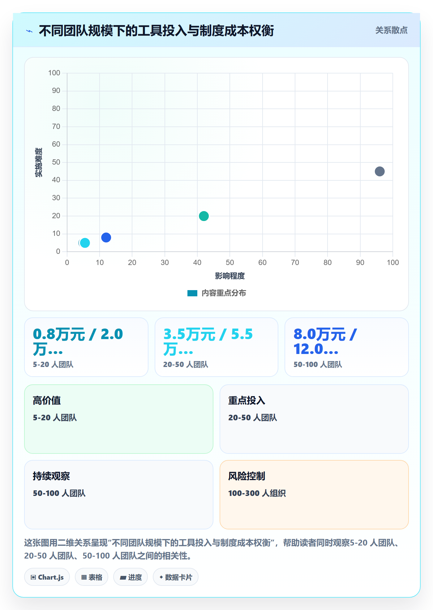 任务验收提交教程:产品经理效率提升,避坑指南
