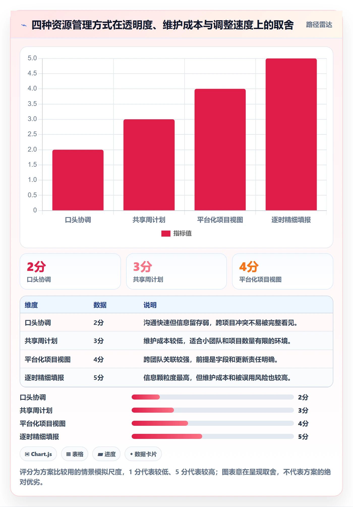 角色落地方案:项目成员开展资源管理的入门指南案例解析