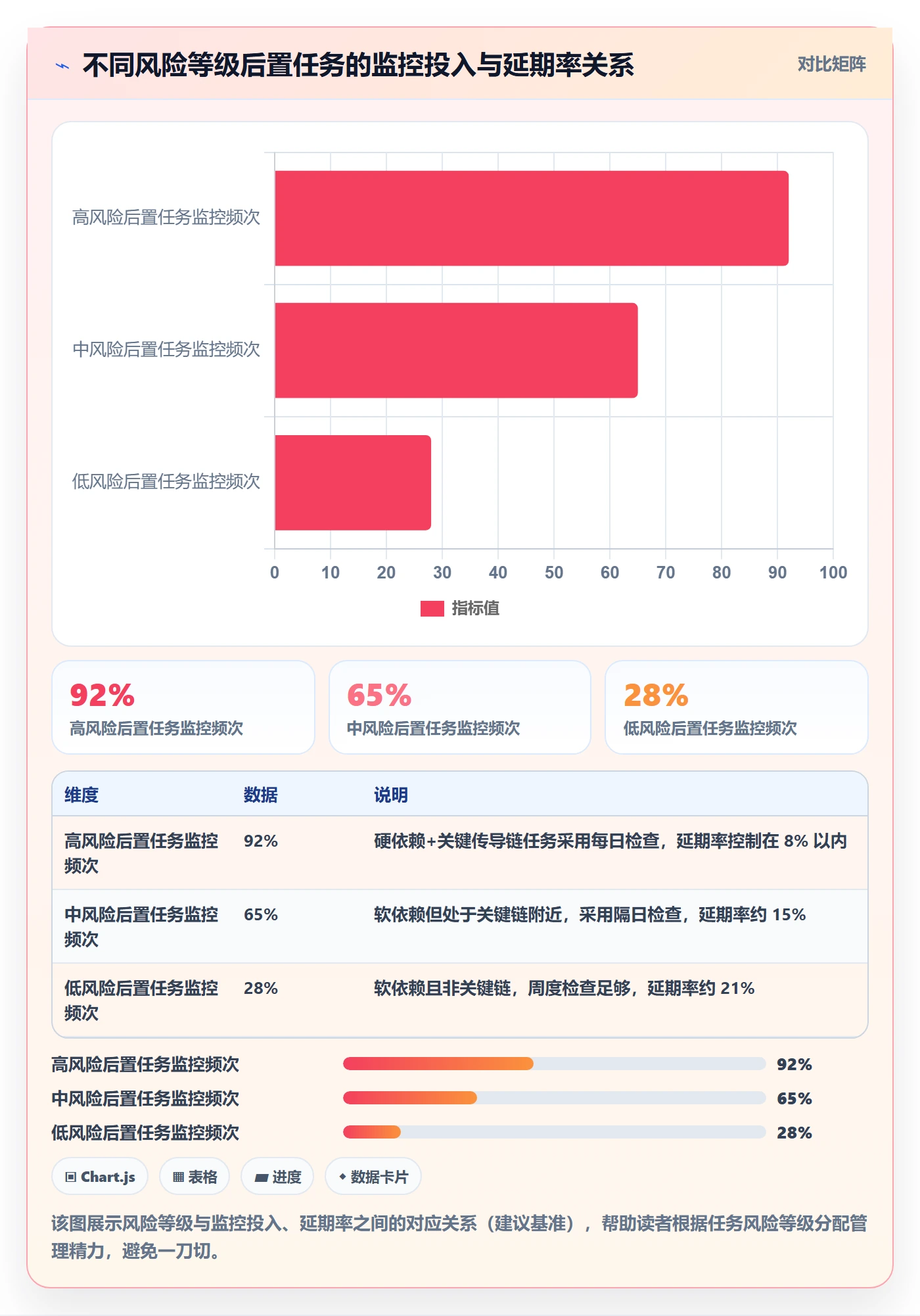 任务依赖如何做好后置任务?项目经理风险控制与操作步骤