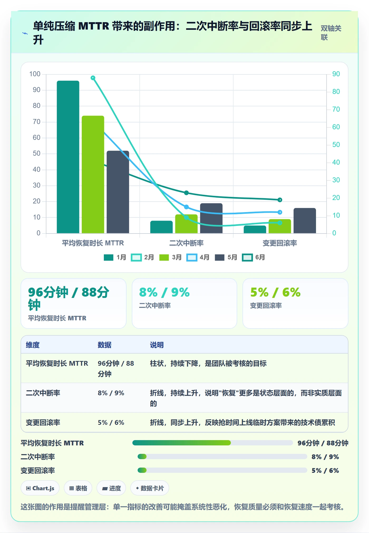 任务执行恢复全流程:管理层数据分析与一文讲清