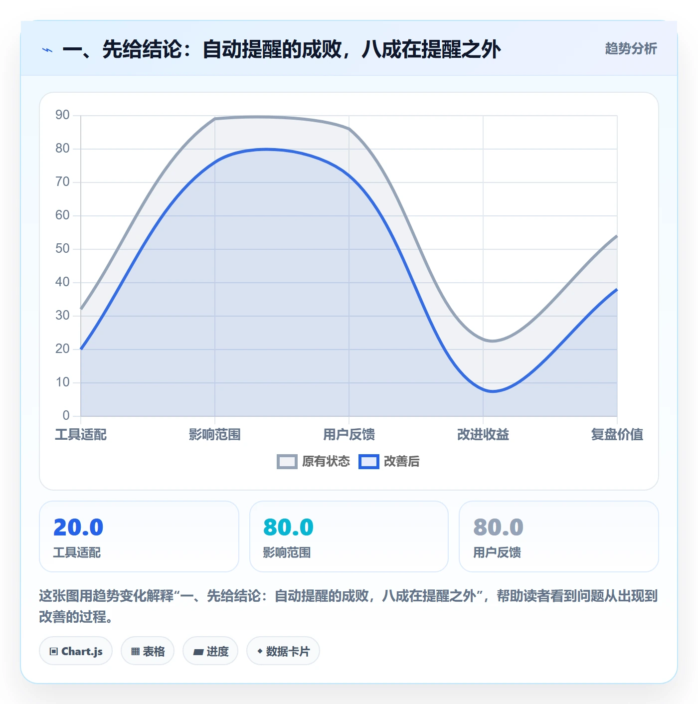 任务提醒自动提醒全流程：项目成员落地方案与一文讲清